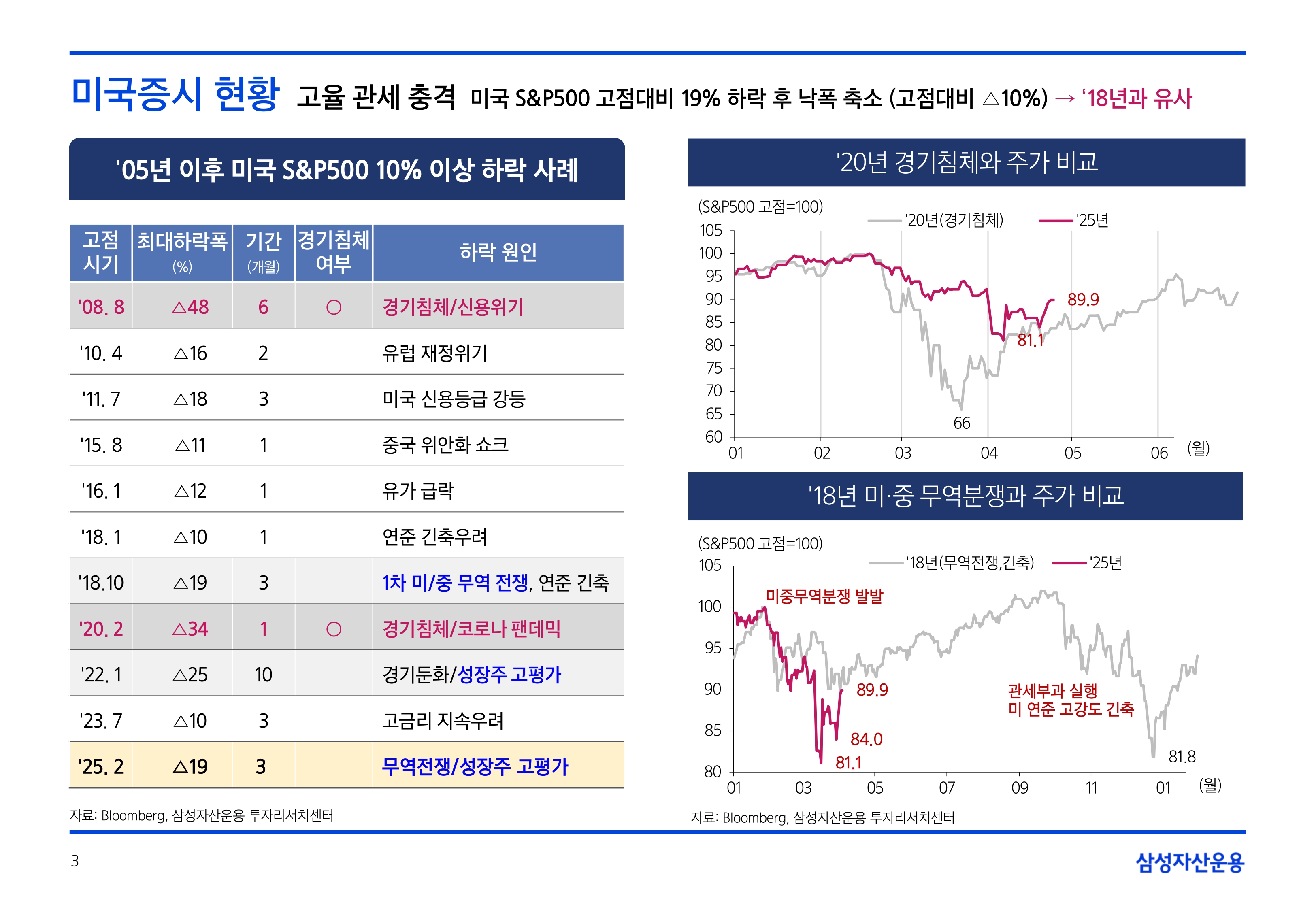 2505_글로벌 매크로 및 자산시장 전망_page-0003.jpg