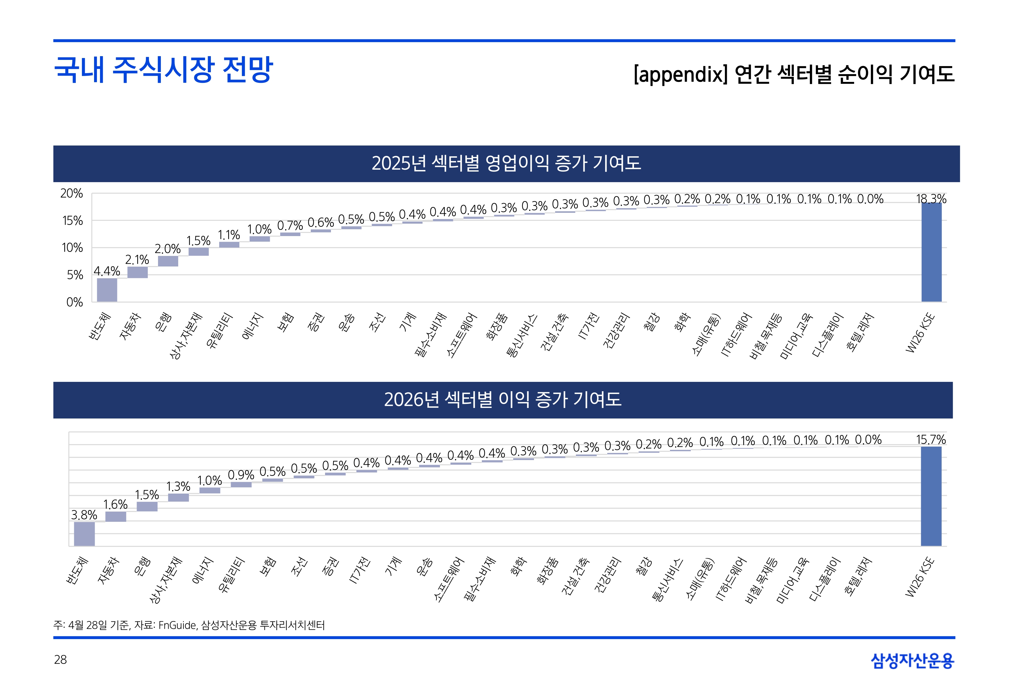 2505_국내외 주식시장 전망_page-0028.jpg