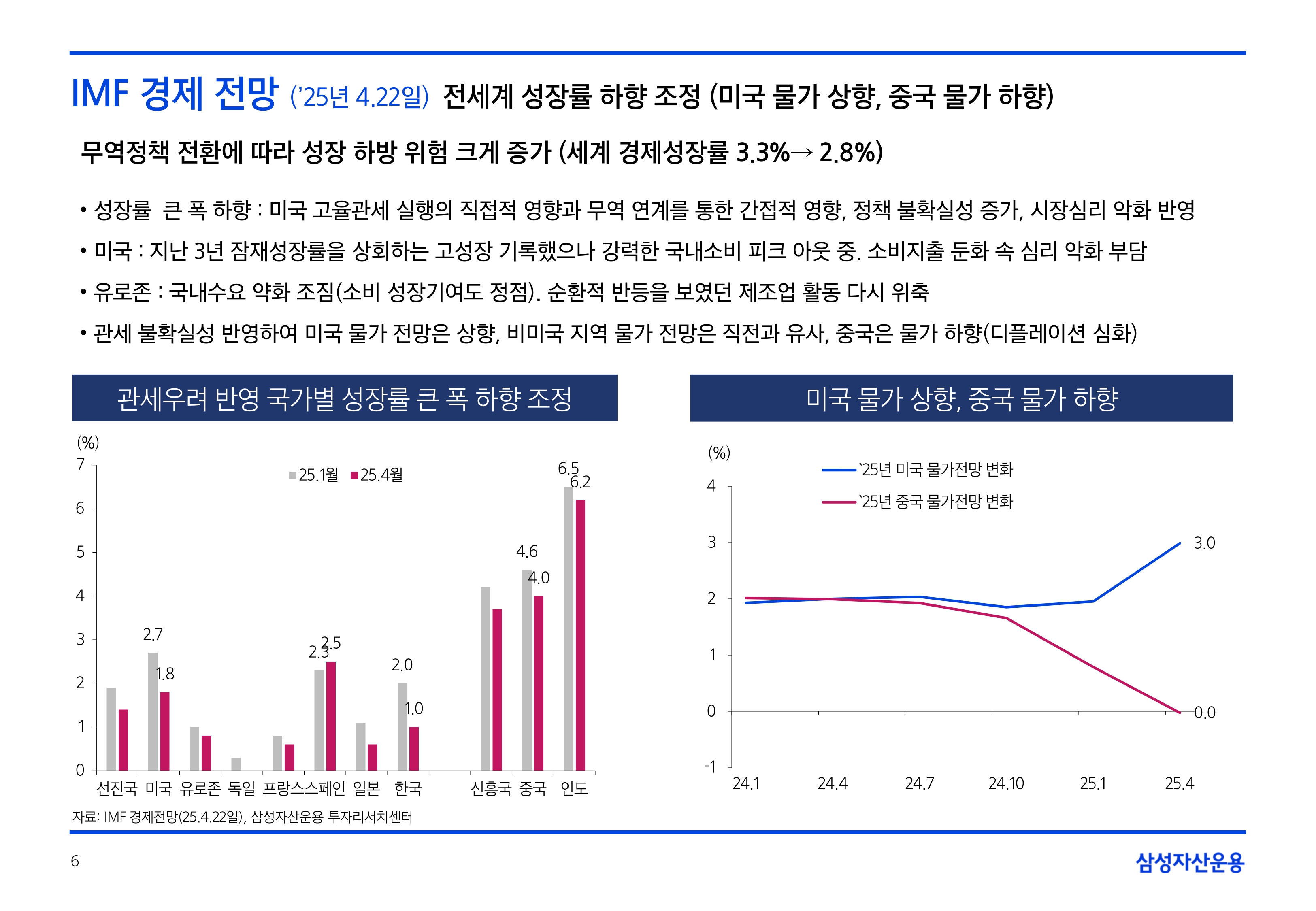 2505_글로벌 매크로 및 자산시장 전망_page-0006.jpg