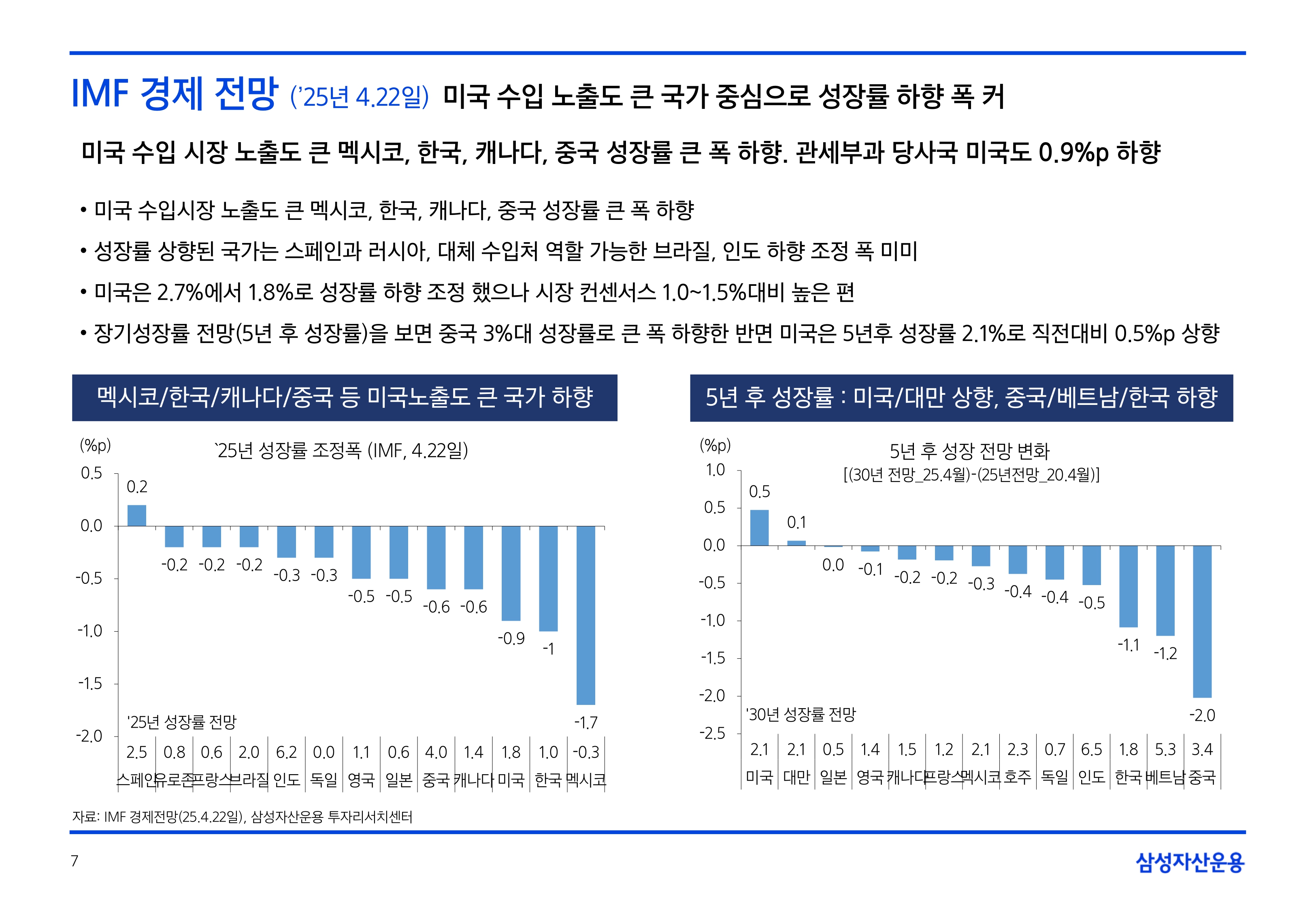 2505_글로벌 매크로 및 자산시장 전망_page-0007.jpg