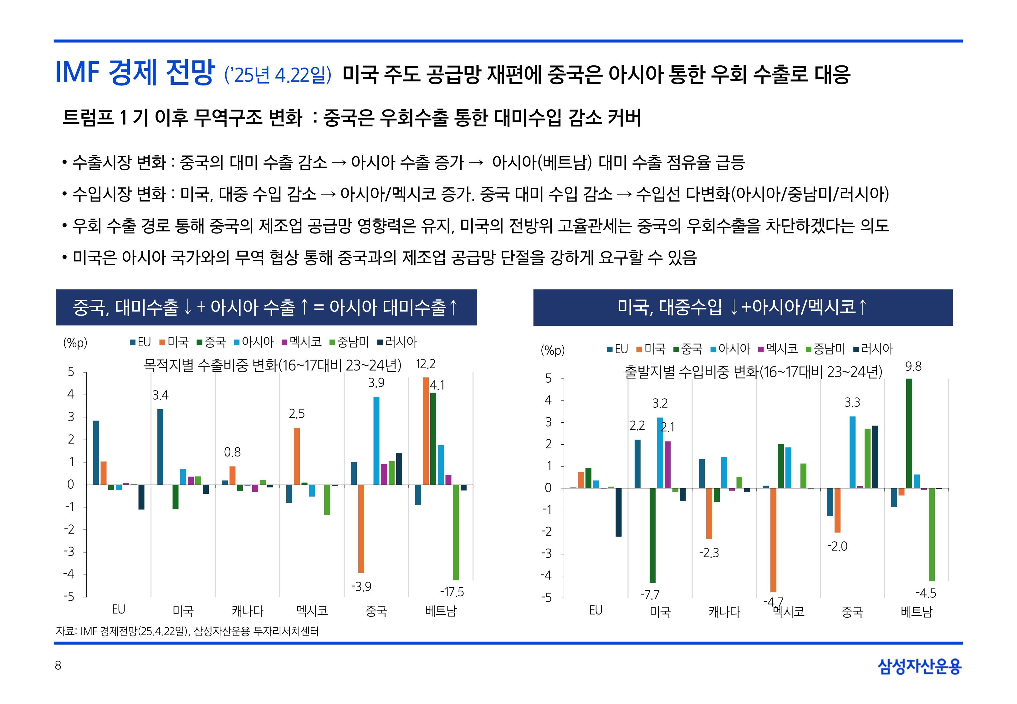 2505_글로벌 매크로 및 자산시장 전망_page-0008.jpg