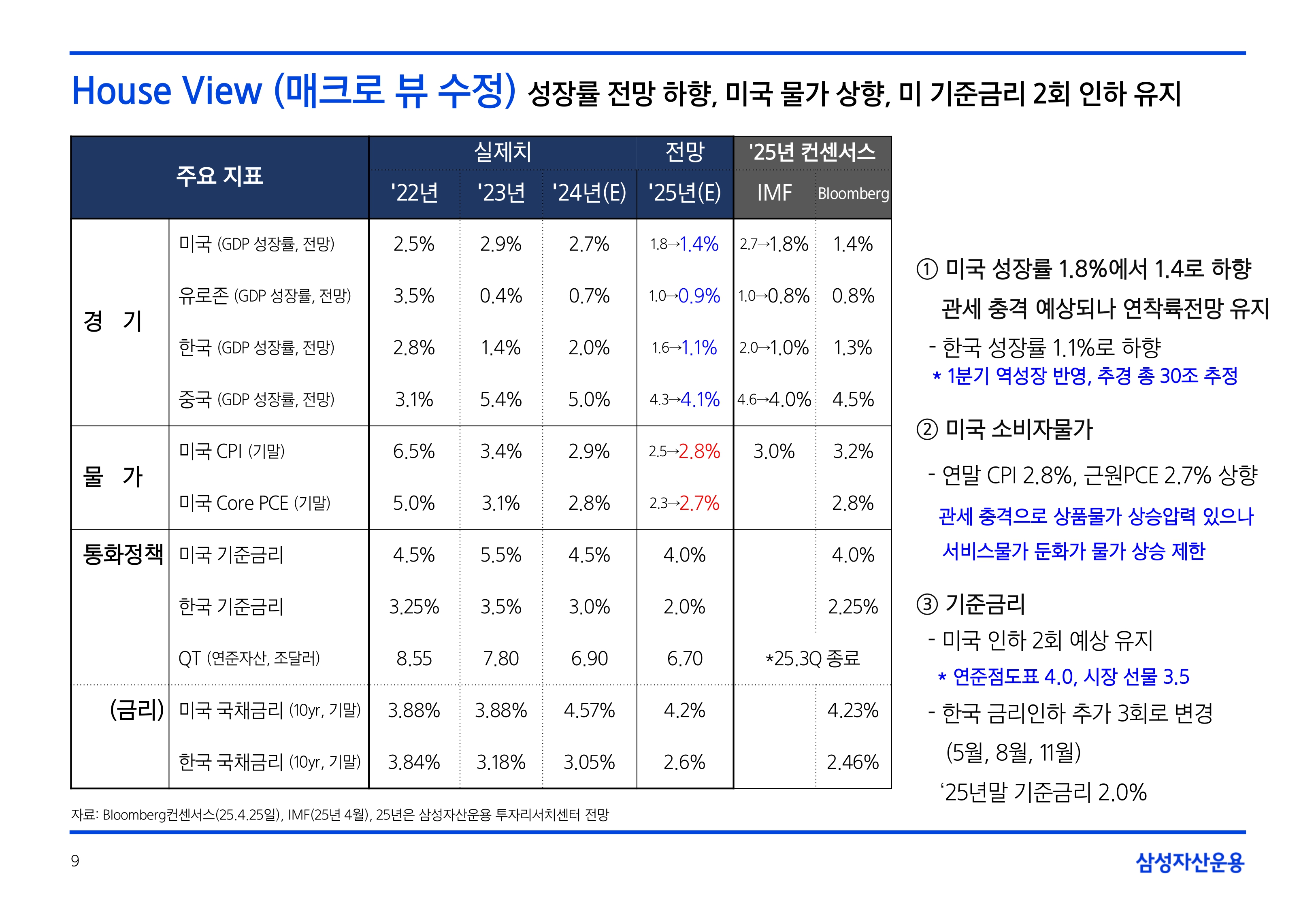 2505_글로벌 매크로 및 자산시장 전망_page-0009.jpg