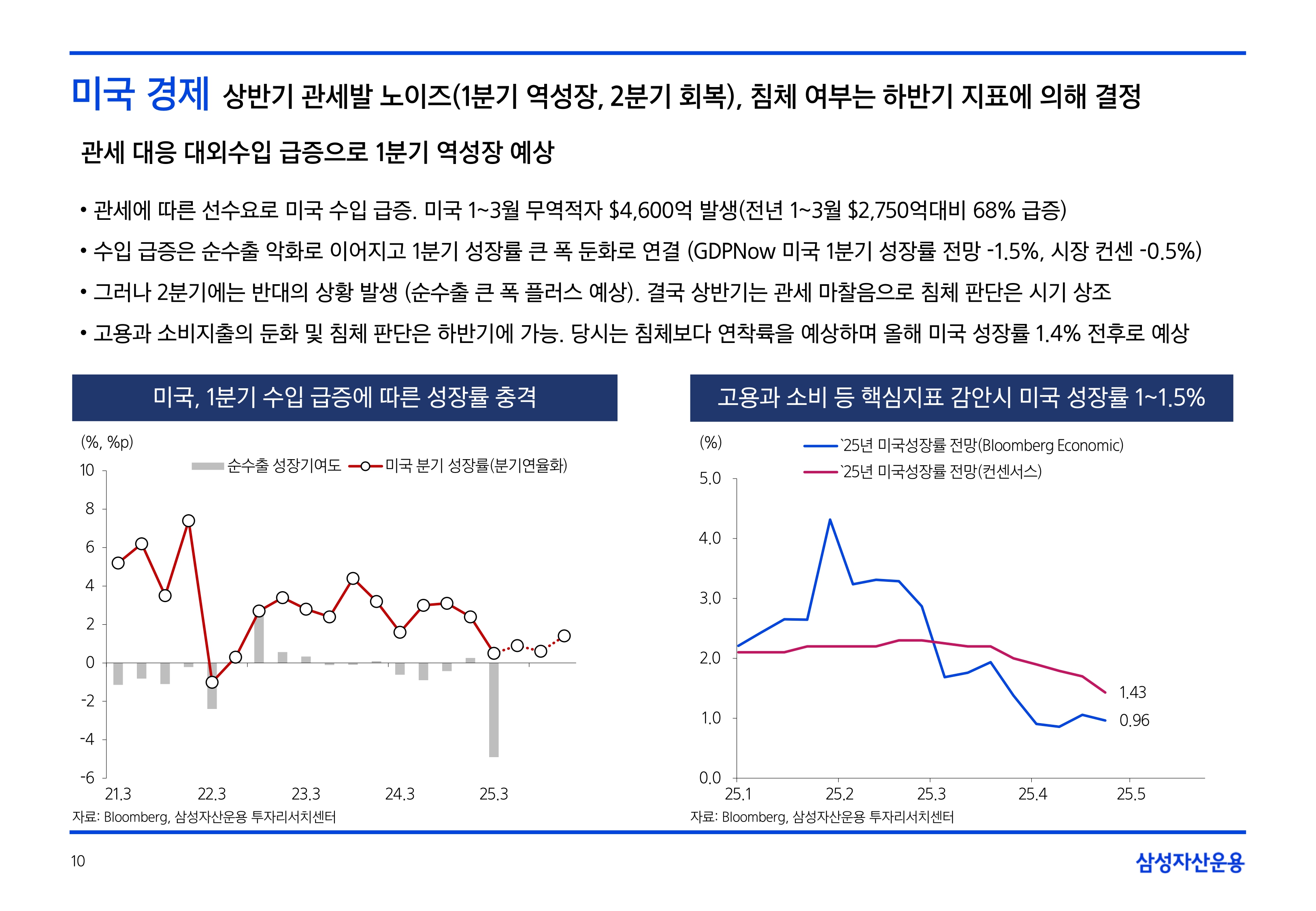 2505_글로벌 매크로 및 자산시장 전망_page-0010.jpg