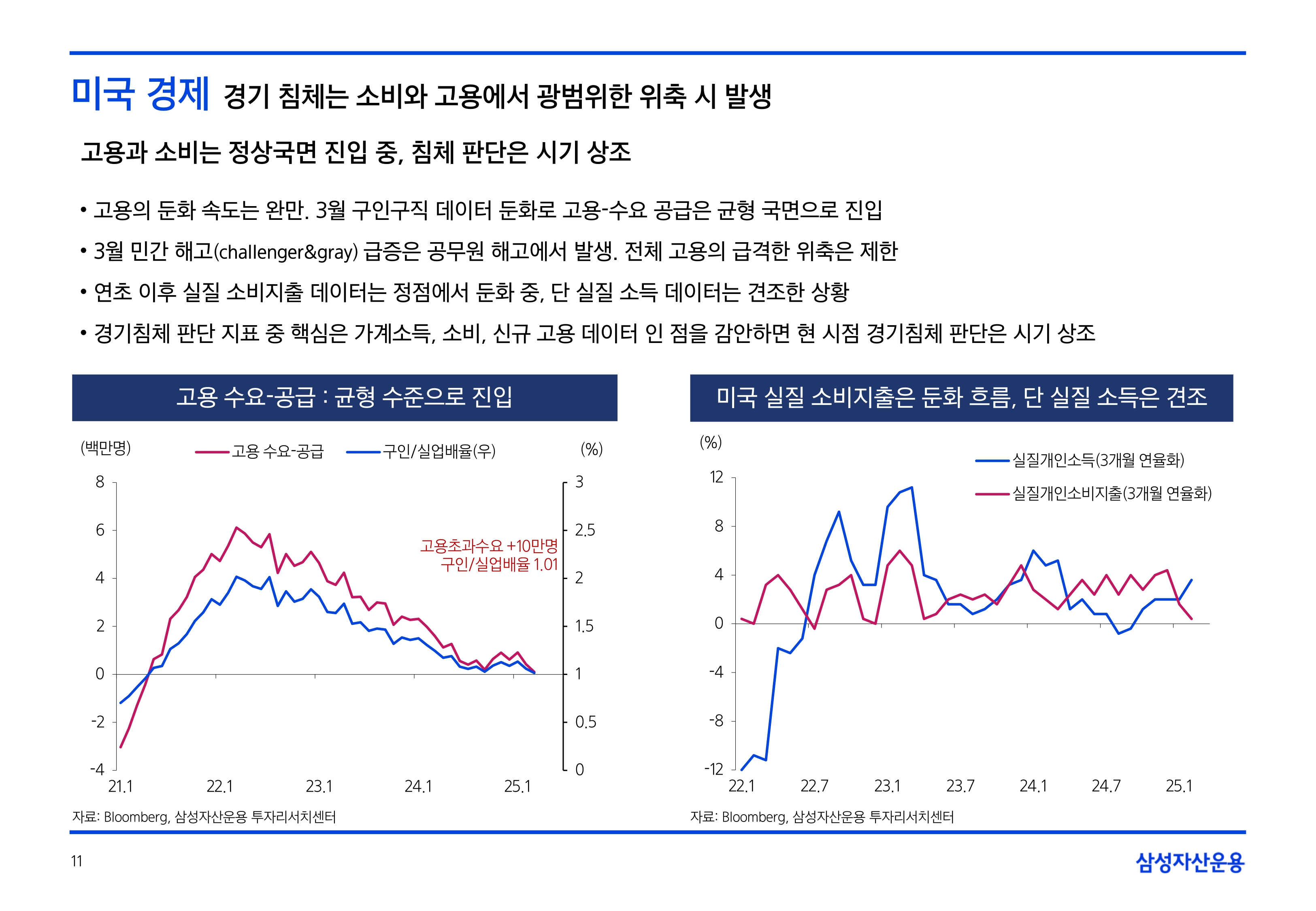 2505_글로벌 매크로 및 자산시장 전망_page-0011.jpg