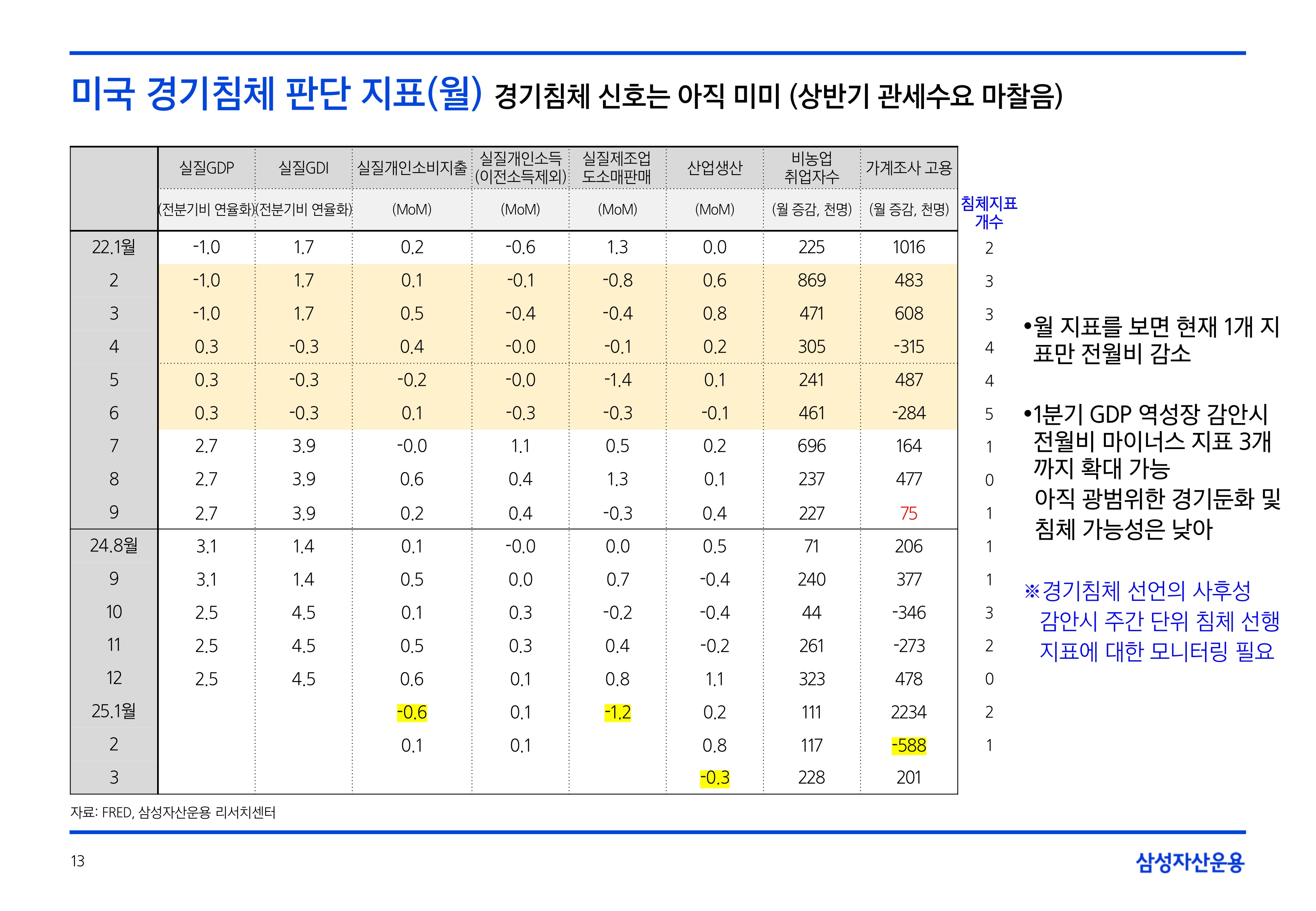 2505_글로벌 매크로 및 자산시장 전망_page-0013.jpg