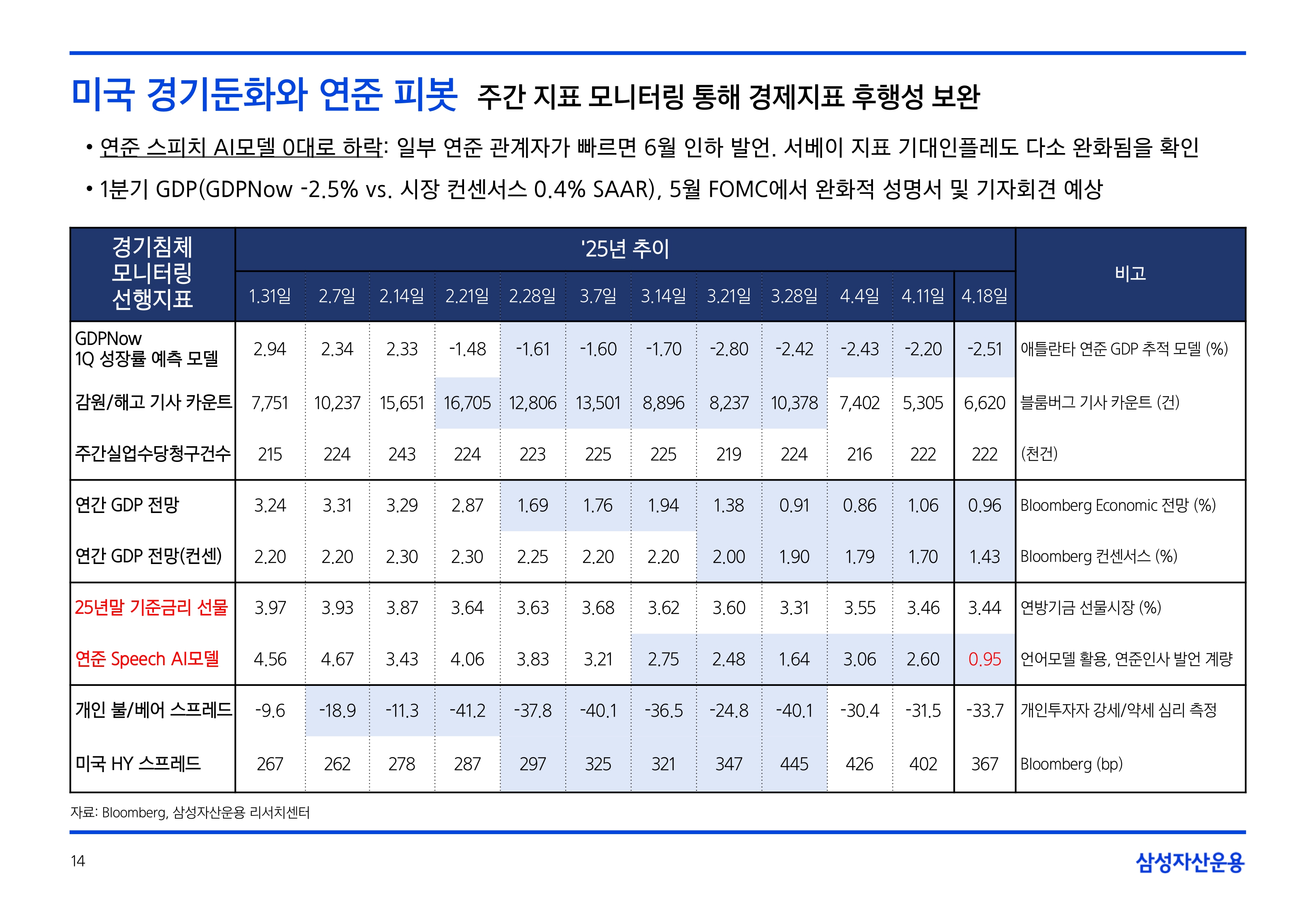 2505_글로벌 매크로 및 자산시장 전망_page-0014.jpg