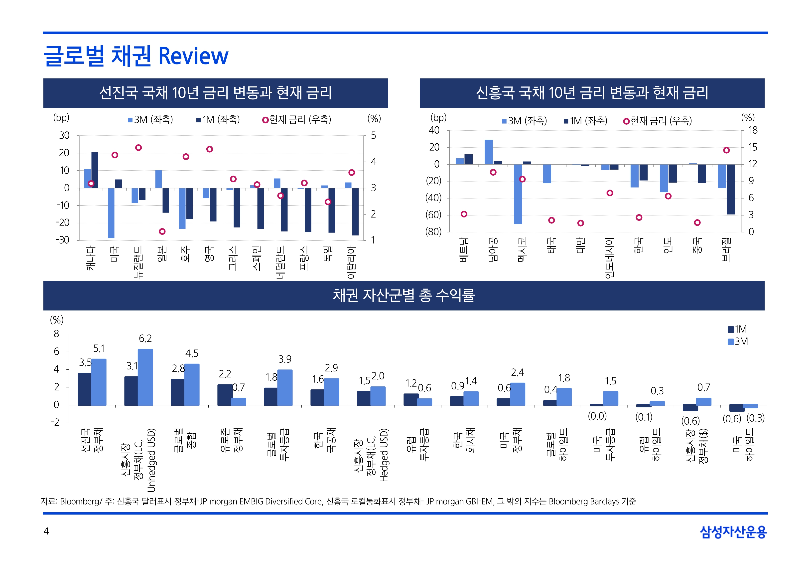 2505_국내외 채권시장 전망_page-0004.jpg