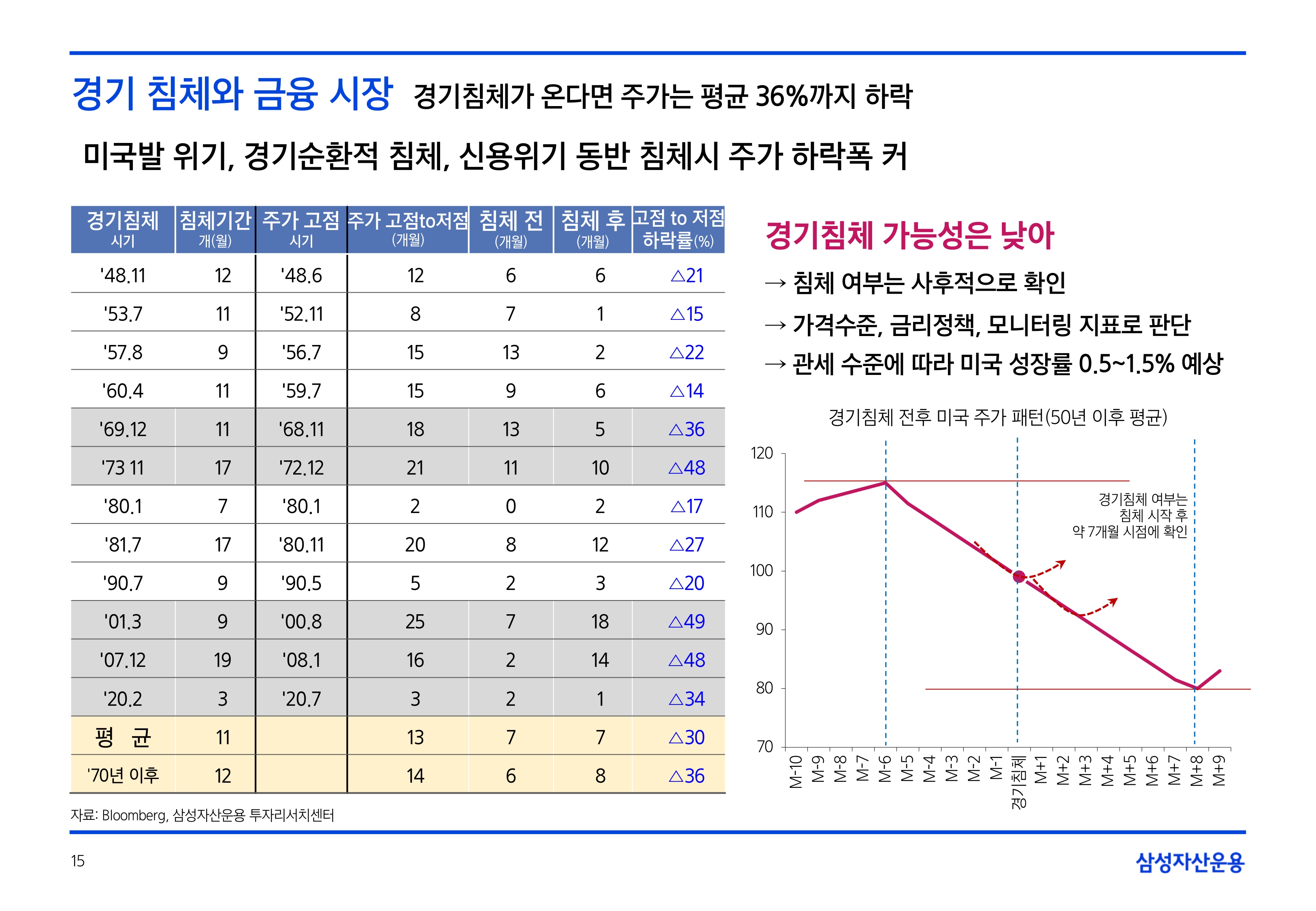 2505_글로벌 매크로 및 자산시장 전망_page-0015.jpg