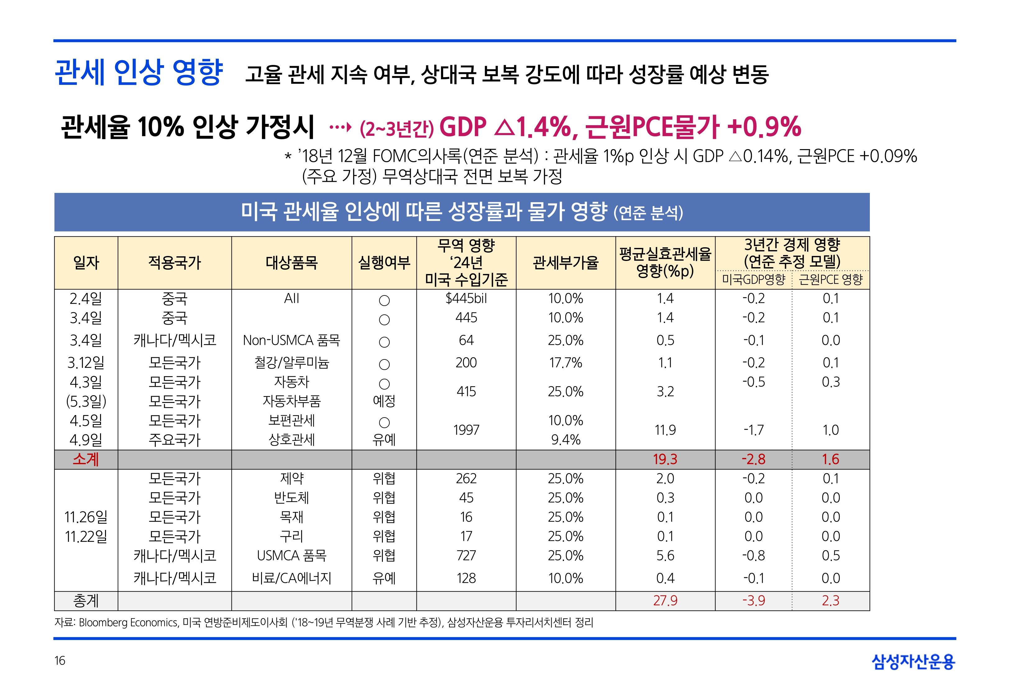 2505_글로벌 매크로 및 자산시장 전망_page-0016.jpg