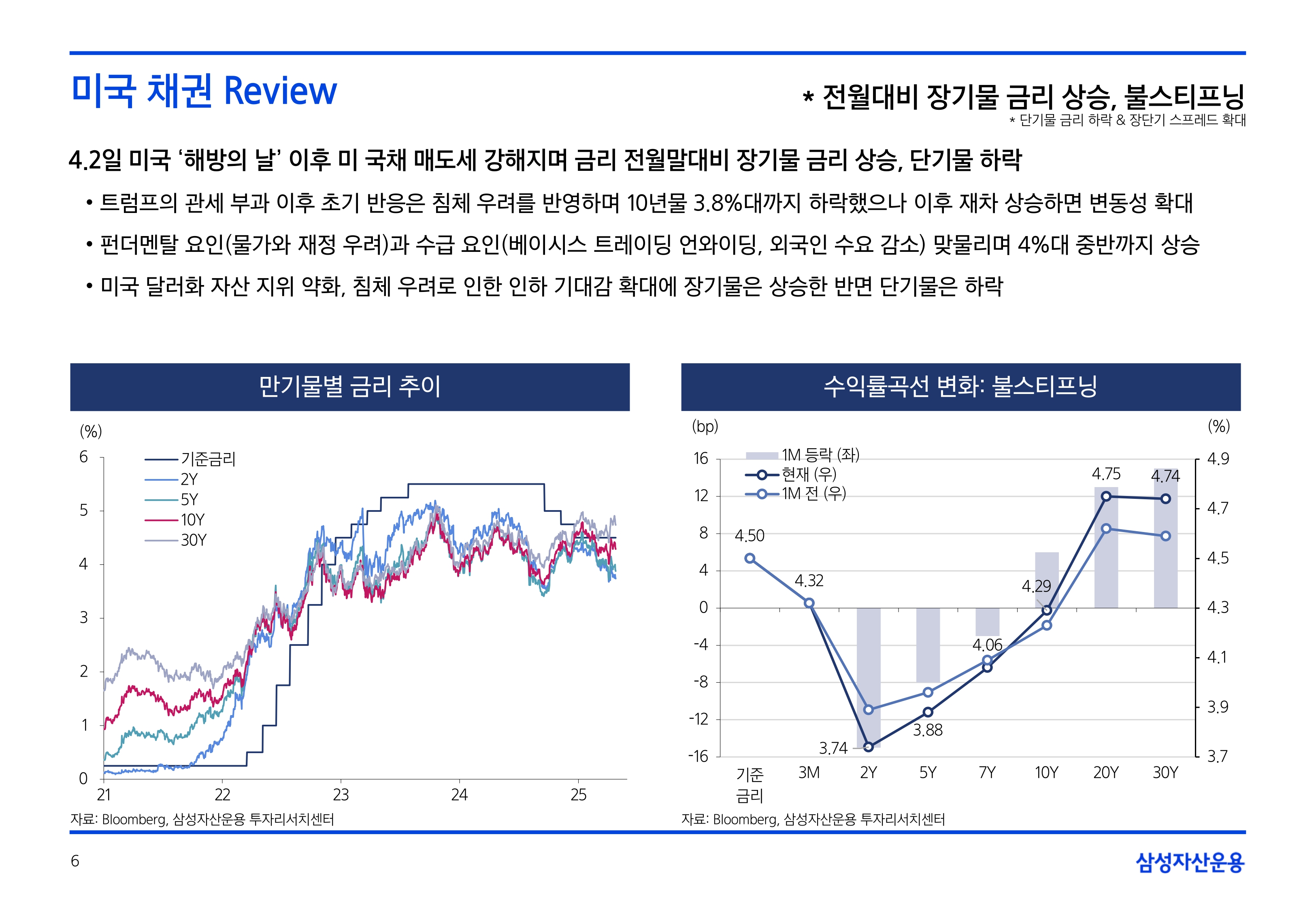 2505_국내외 채권시장 전망_page-0006.jpg