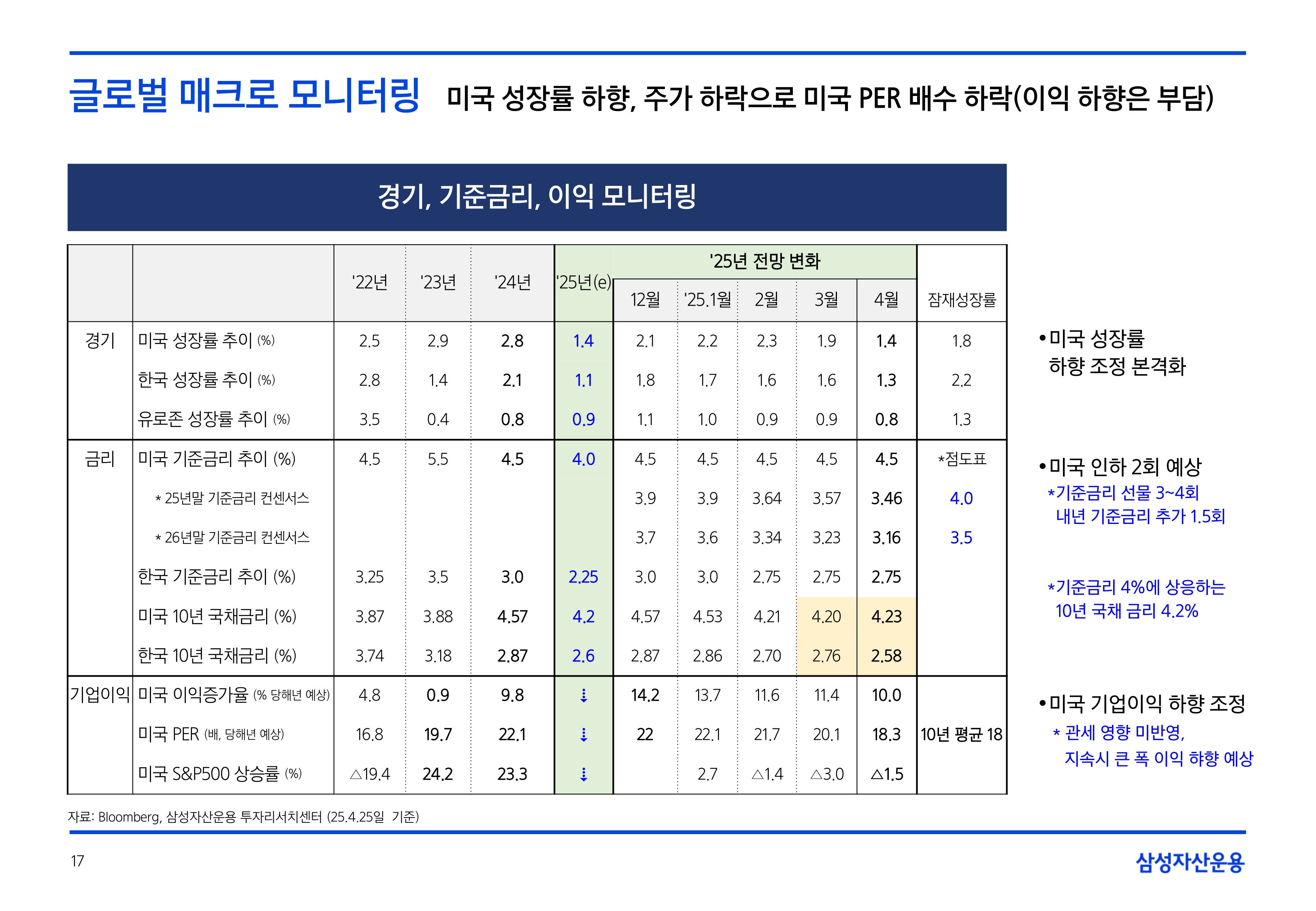 2505_글로벌 매크로 및 자산시장 전망_page-0017.jpg