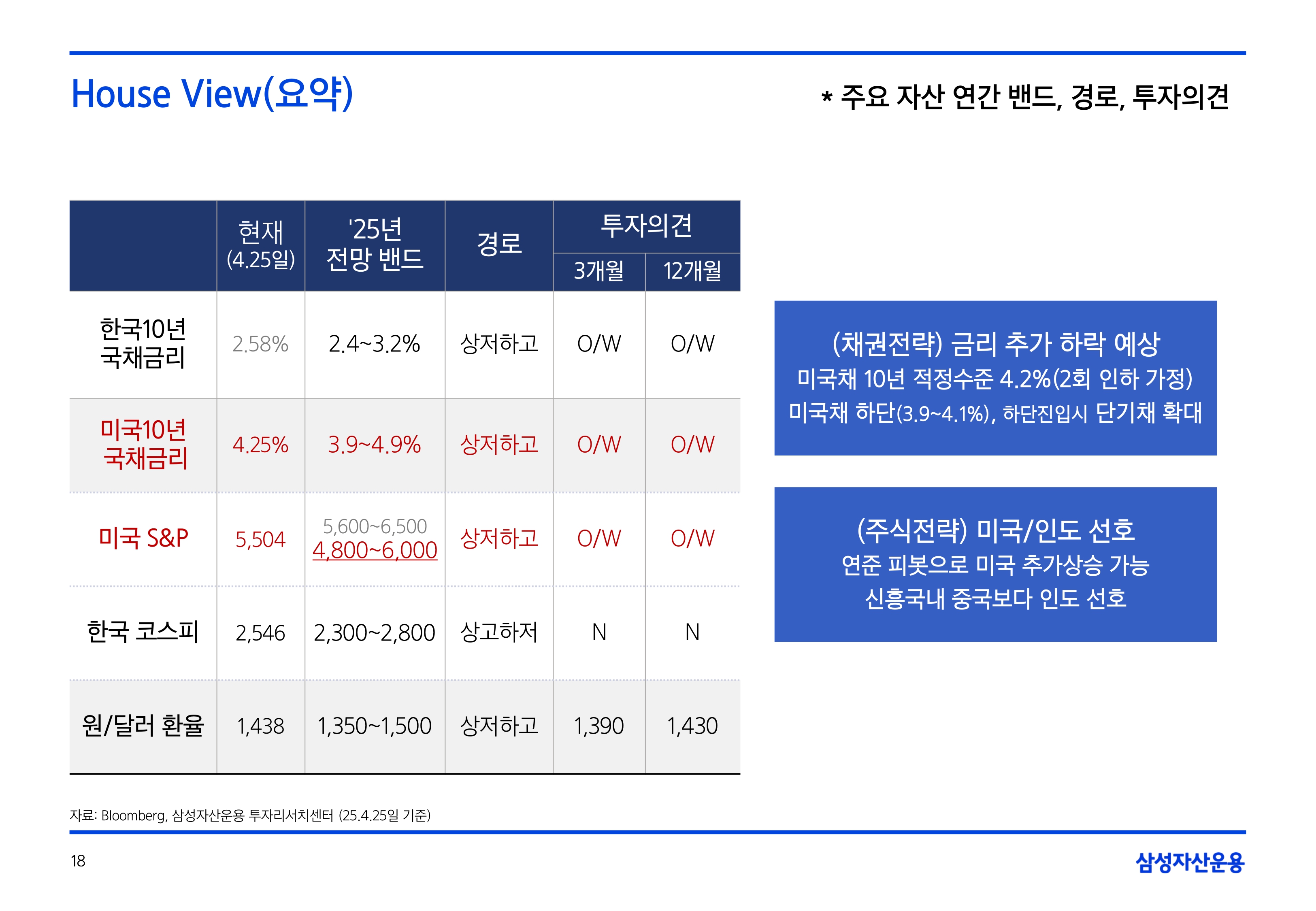 2505_글로벌 매크로 및 자산시장 전망_page-0018.jpg