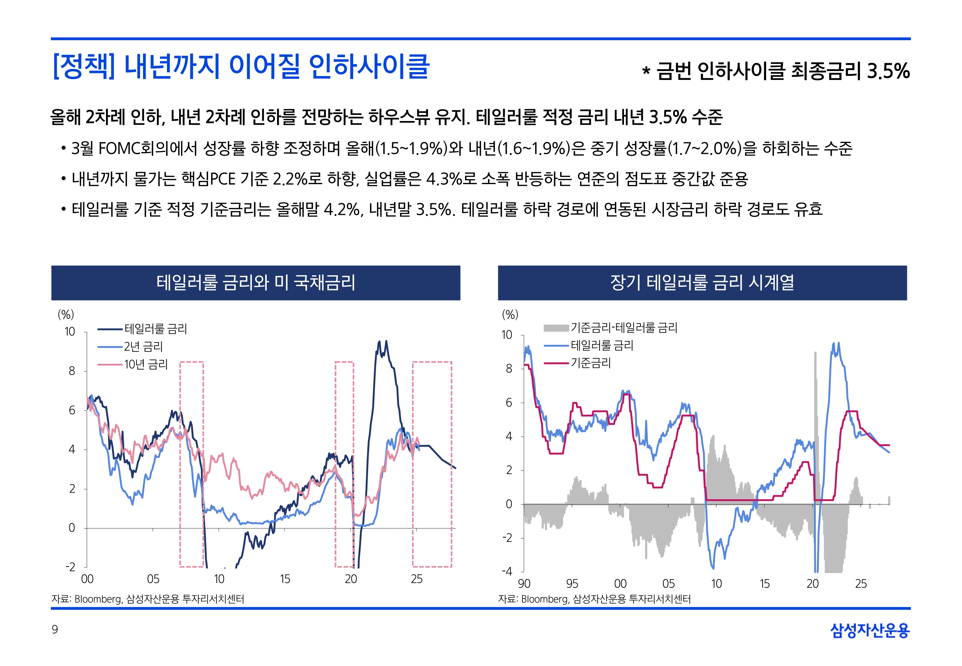 2505_국내외 채권시장 전망_page-0009.jpg