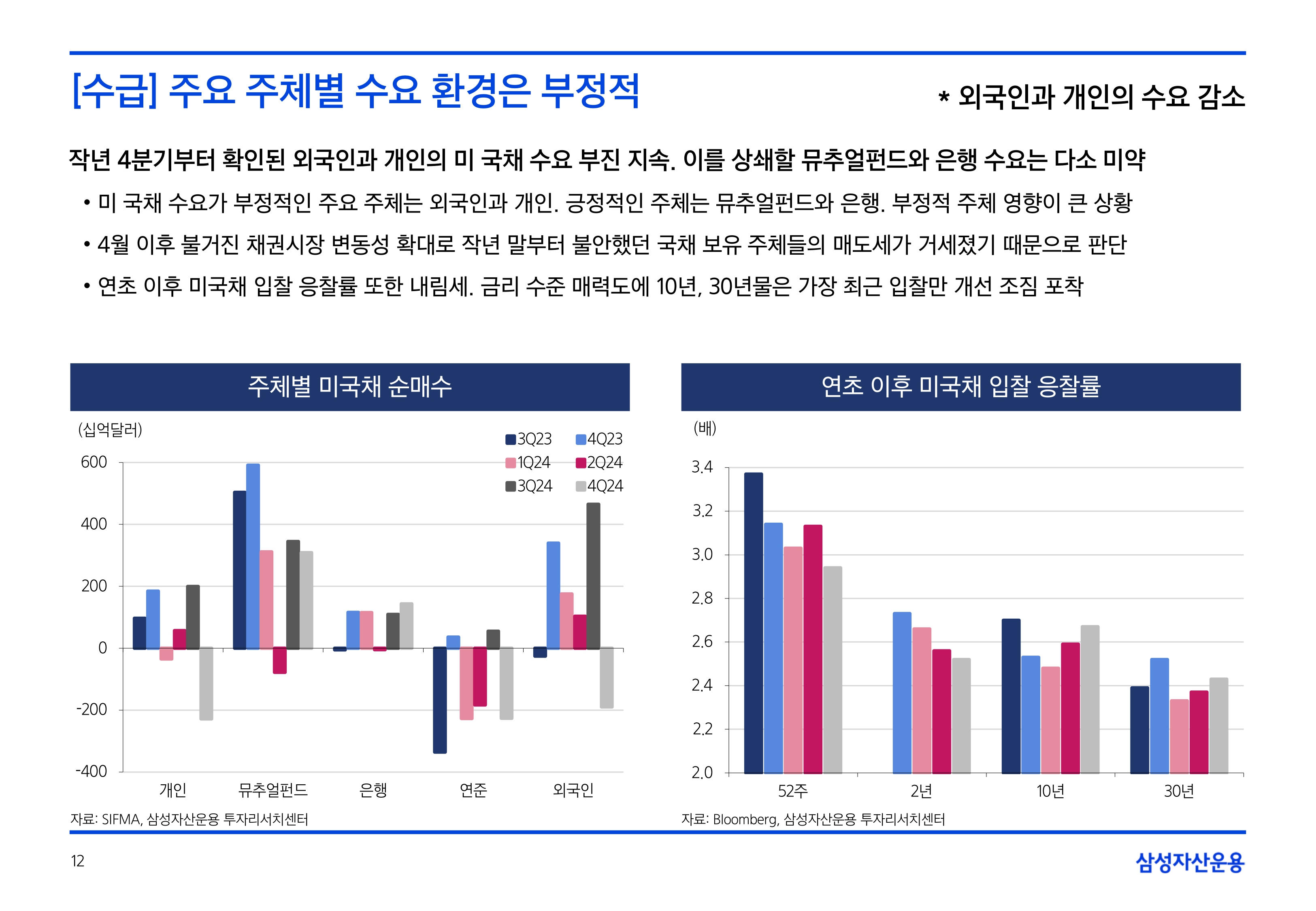 2505_국내외 채권시장 전망_page-0012.jpg