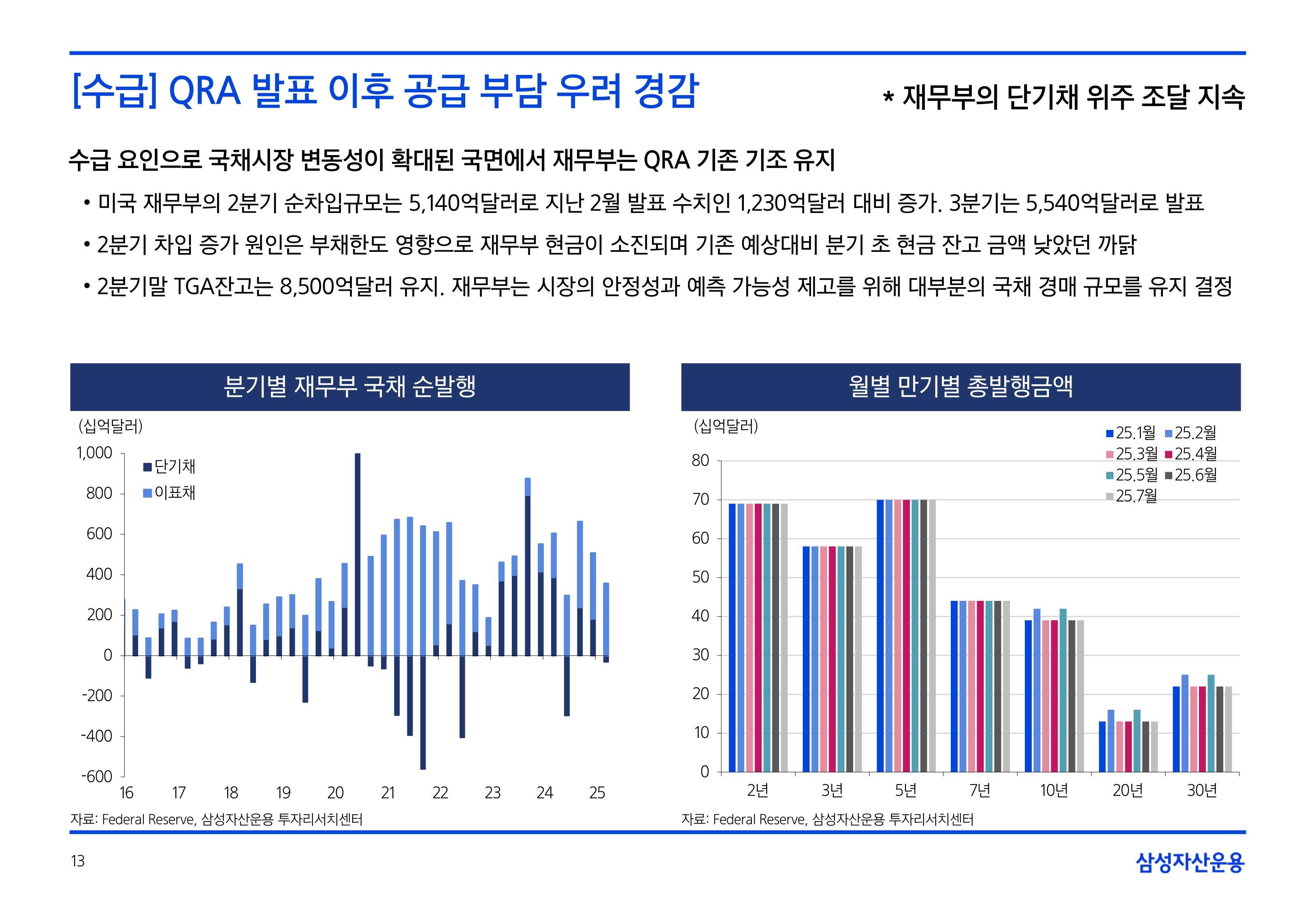 2505_국내외 채권시장 전망_page-0013.jpg