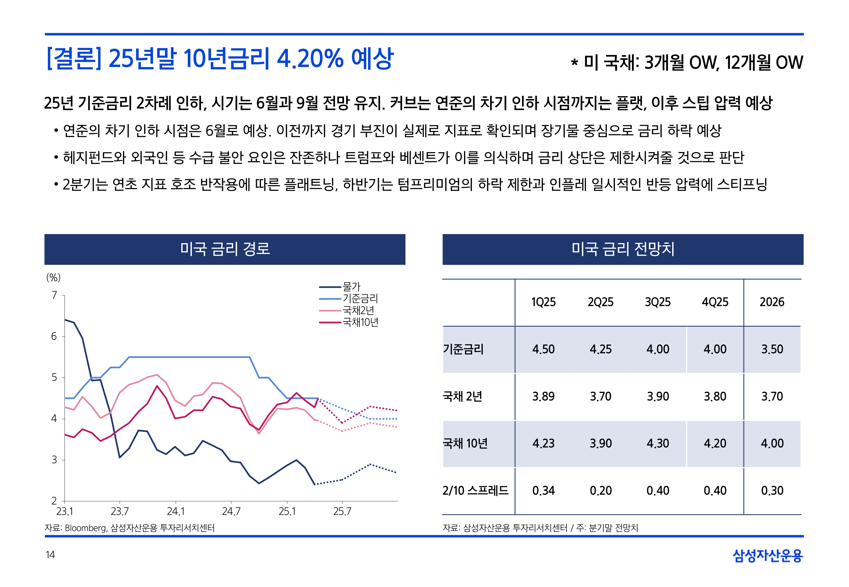 2505_국내외 채권시장 전망_page-0014.jpg