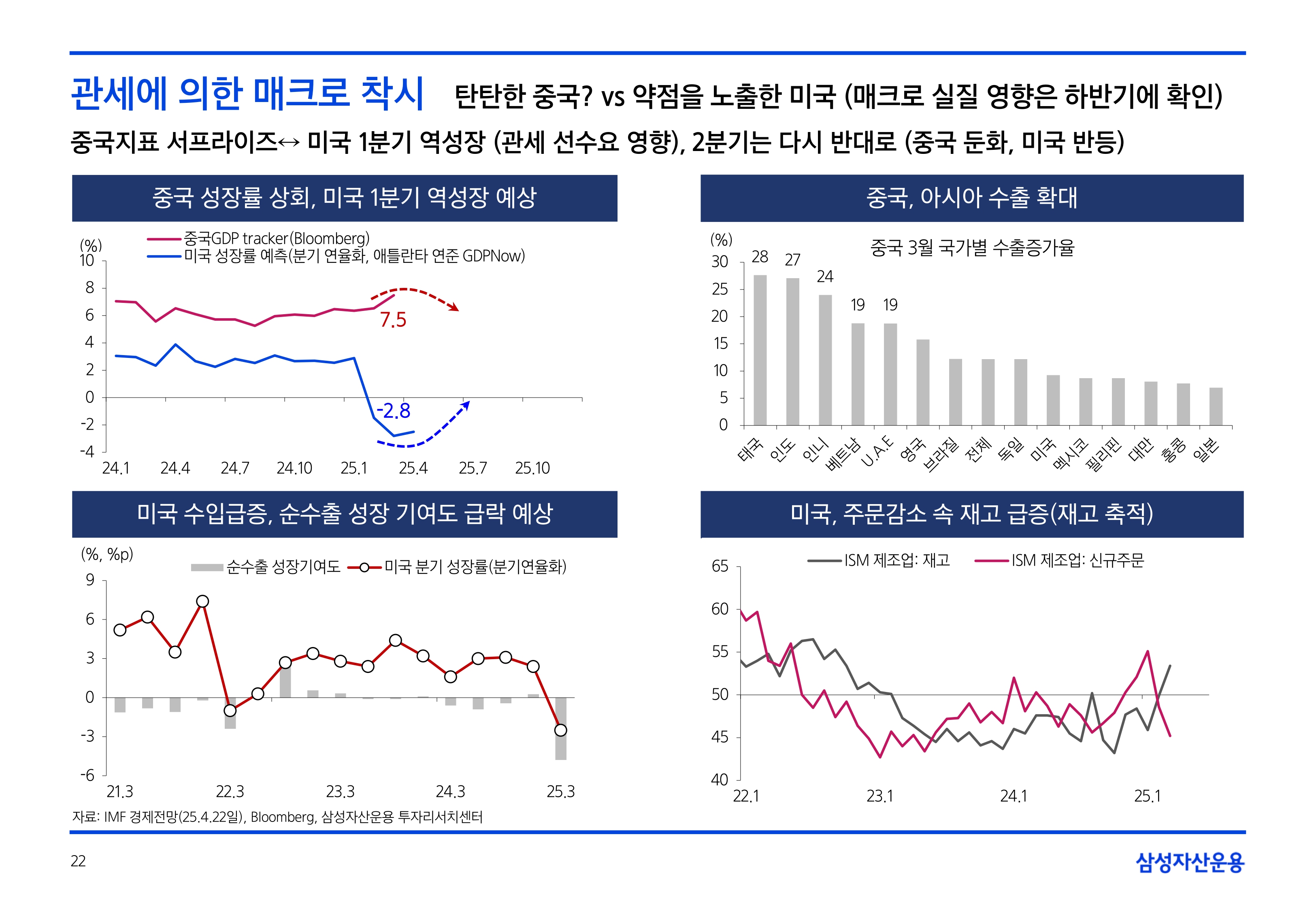 2505_글로벌 매크로 및 자산시장 전망_page-0022.jpg