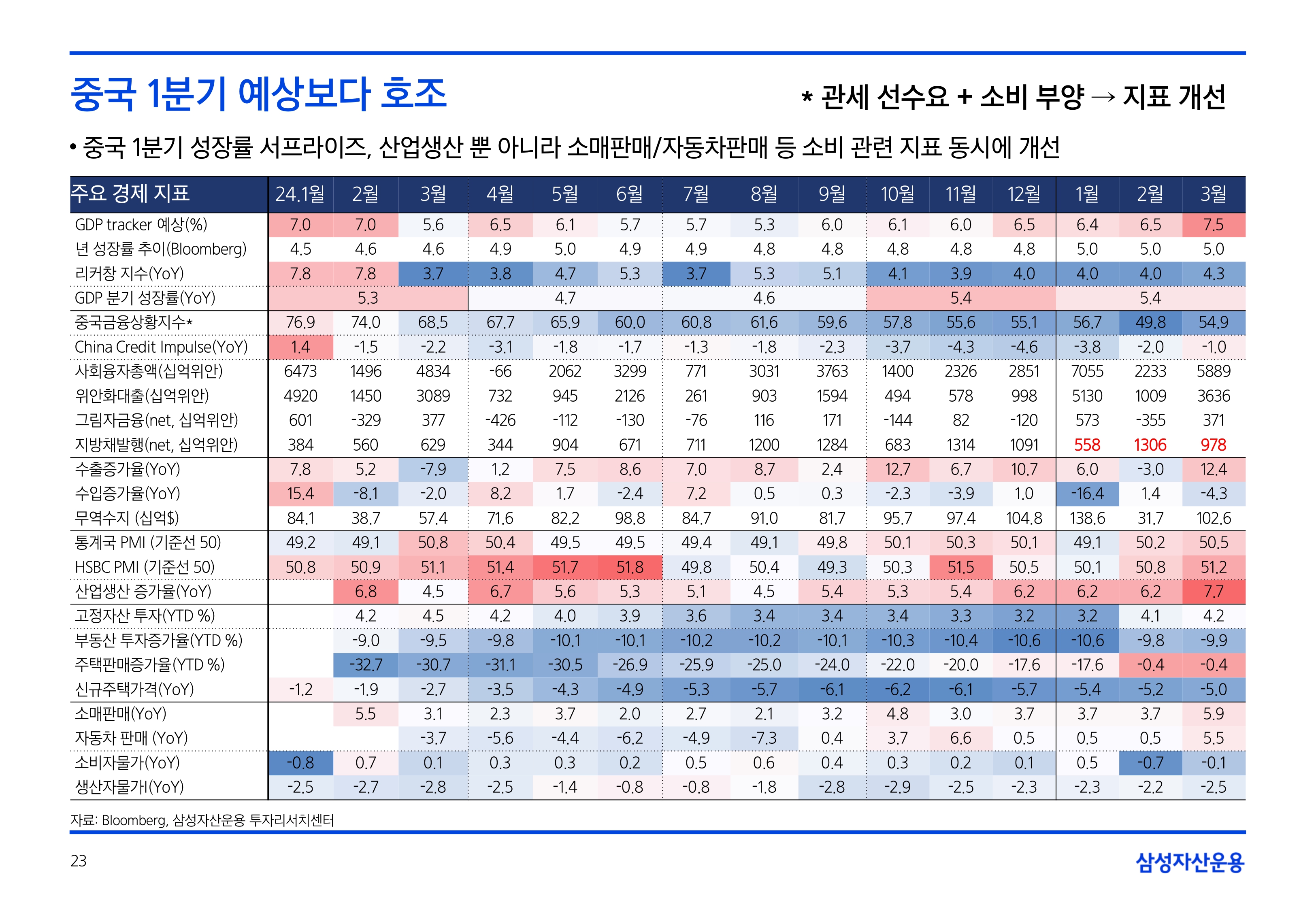 2505_글로벌 매크로 및 자산시장 전망_page-0023.jpg