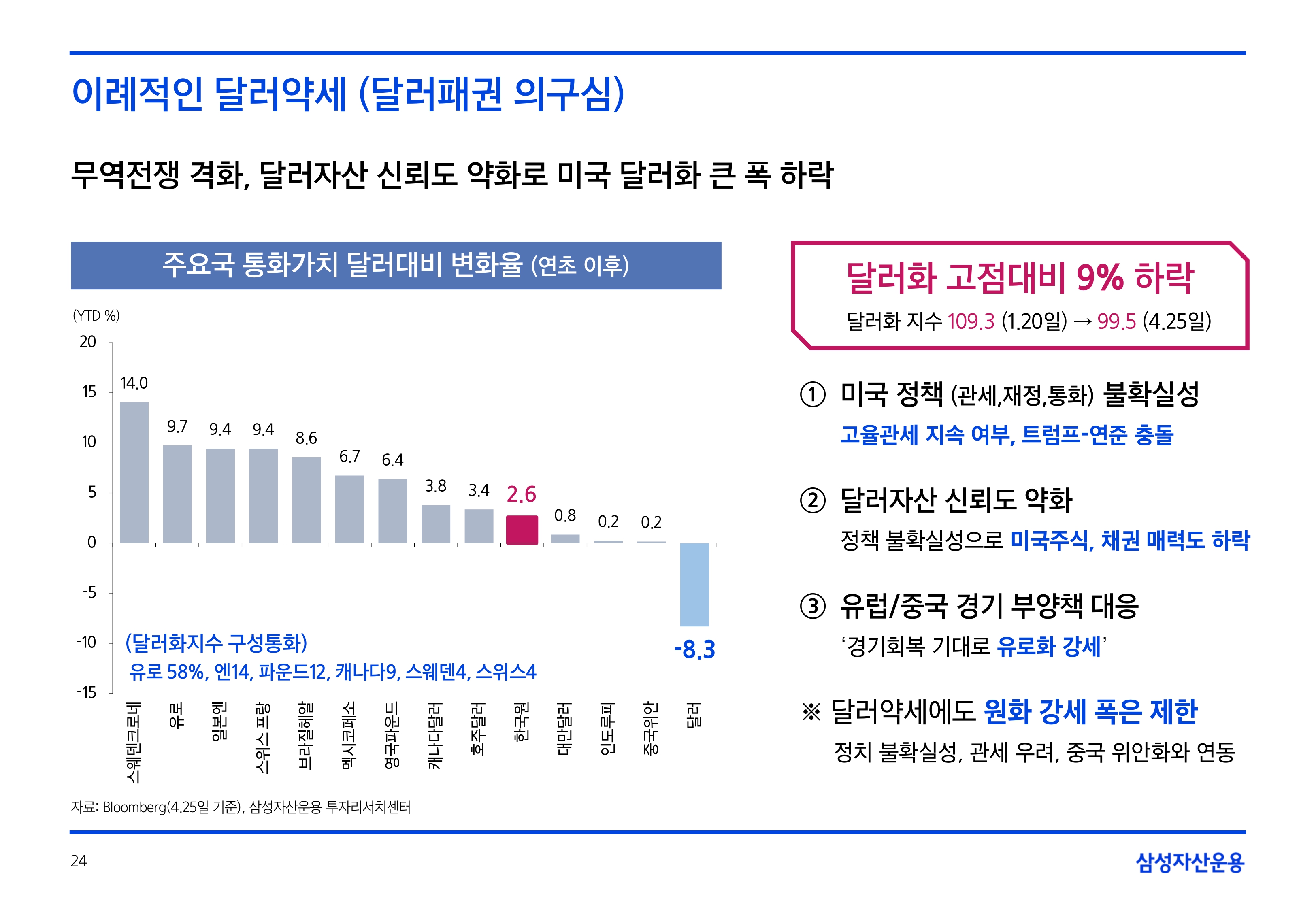 2505_글로벌 매크로 및 자산시장 전망_page-0024.jpg