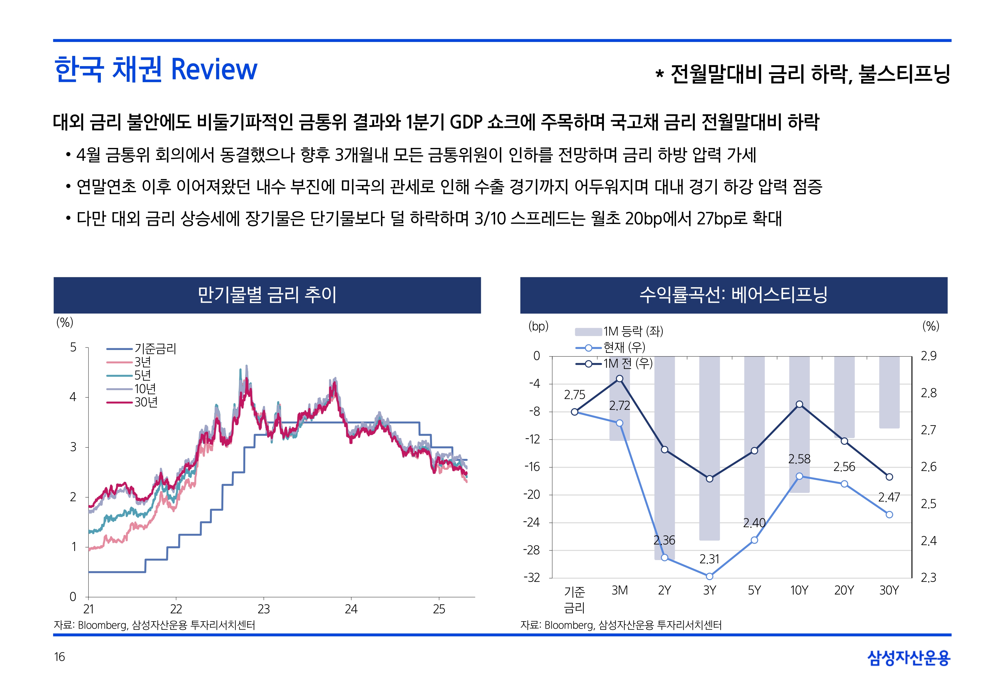 2505_국내외 채권시장 전망_page-0016.jpg