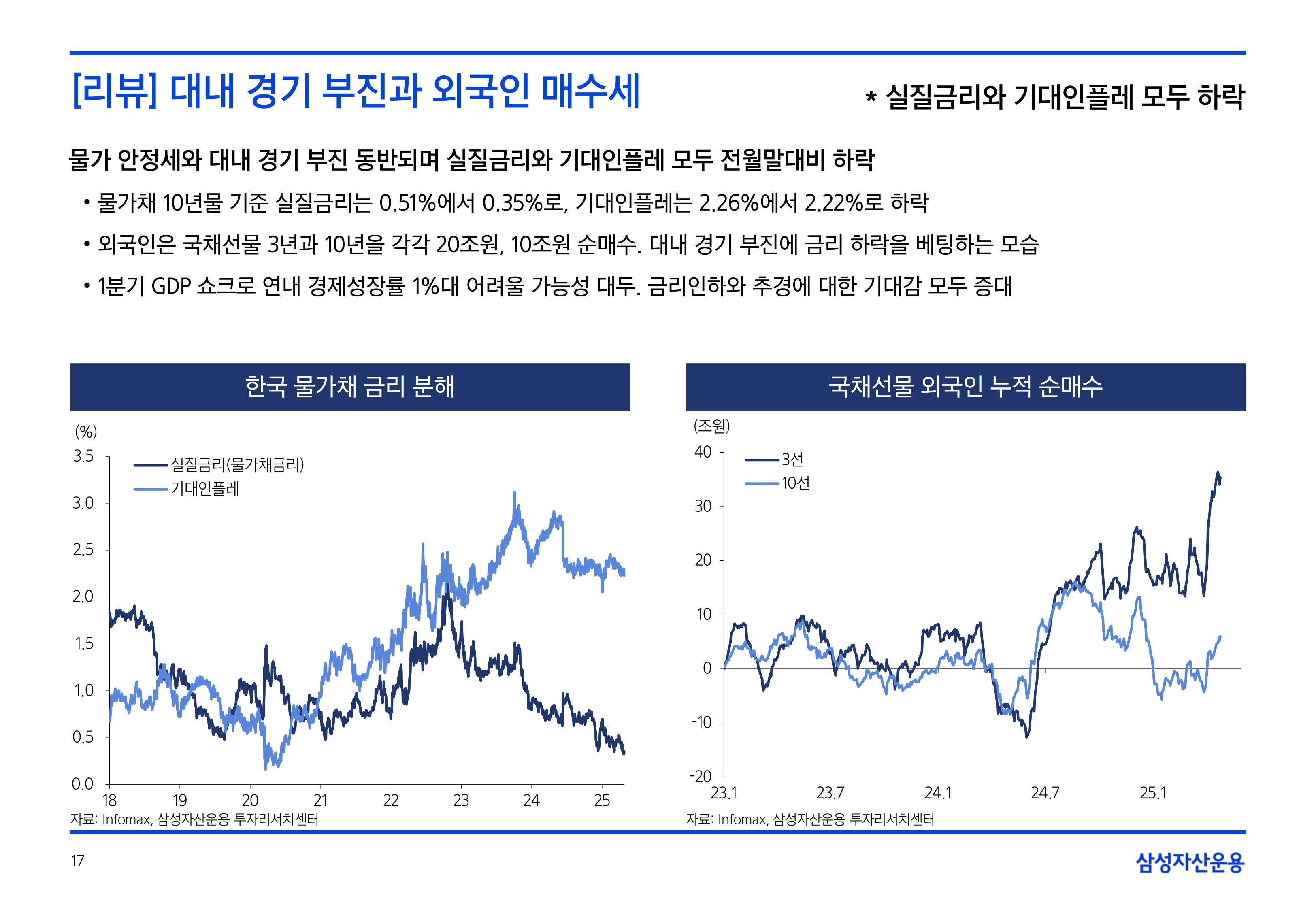 2505_국내외 채권시장 전망_page-0017.jpg