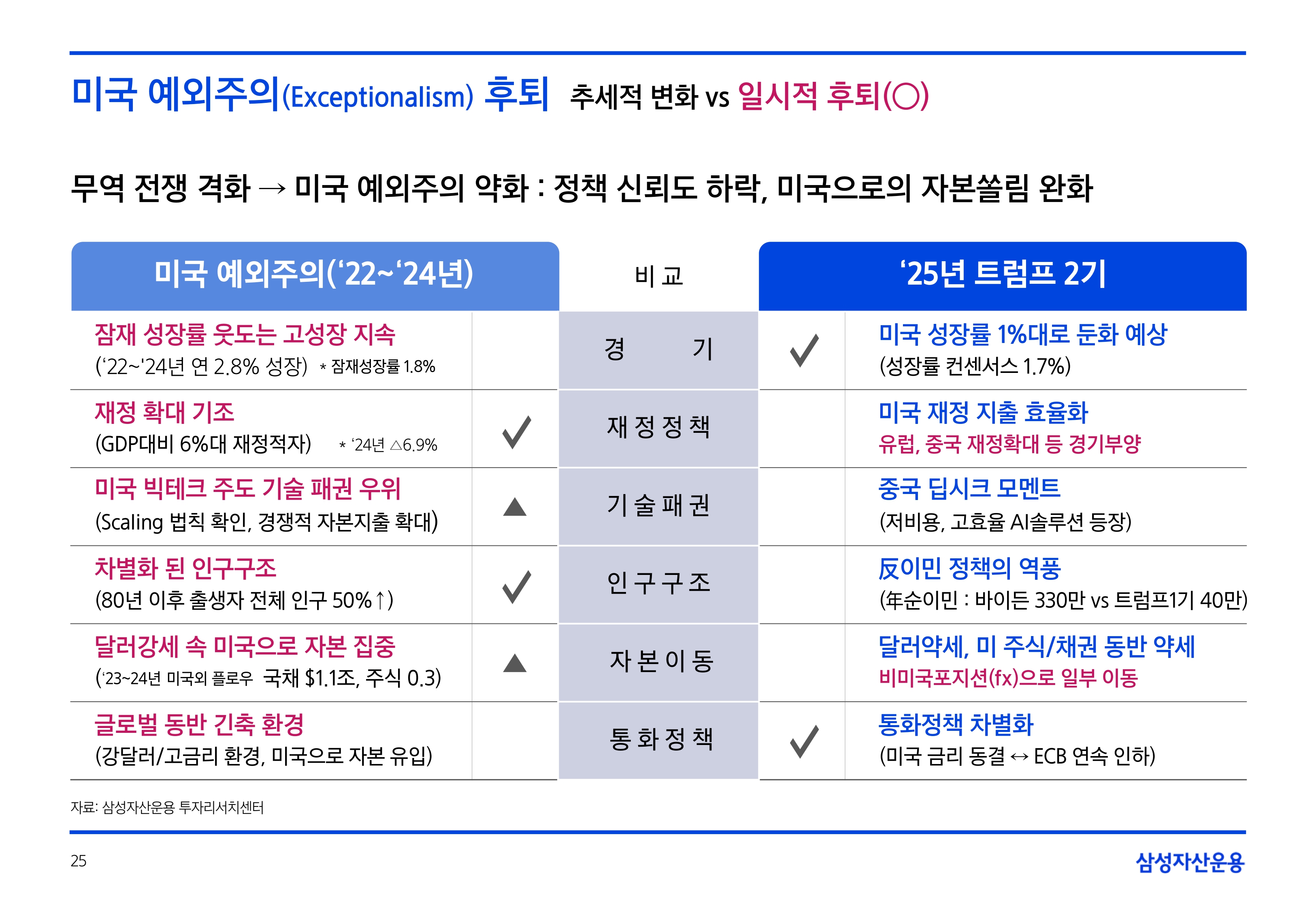 2505_글로벌 매크로 및 자산시장 전망_page-0025.jpg