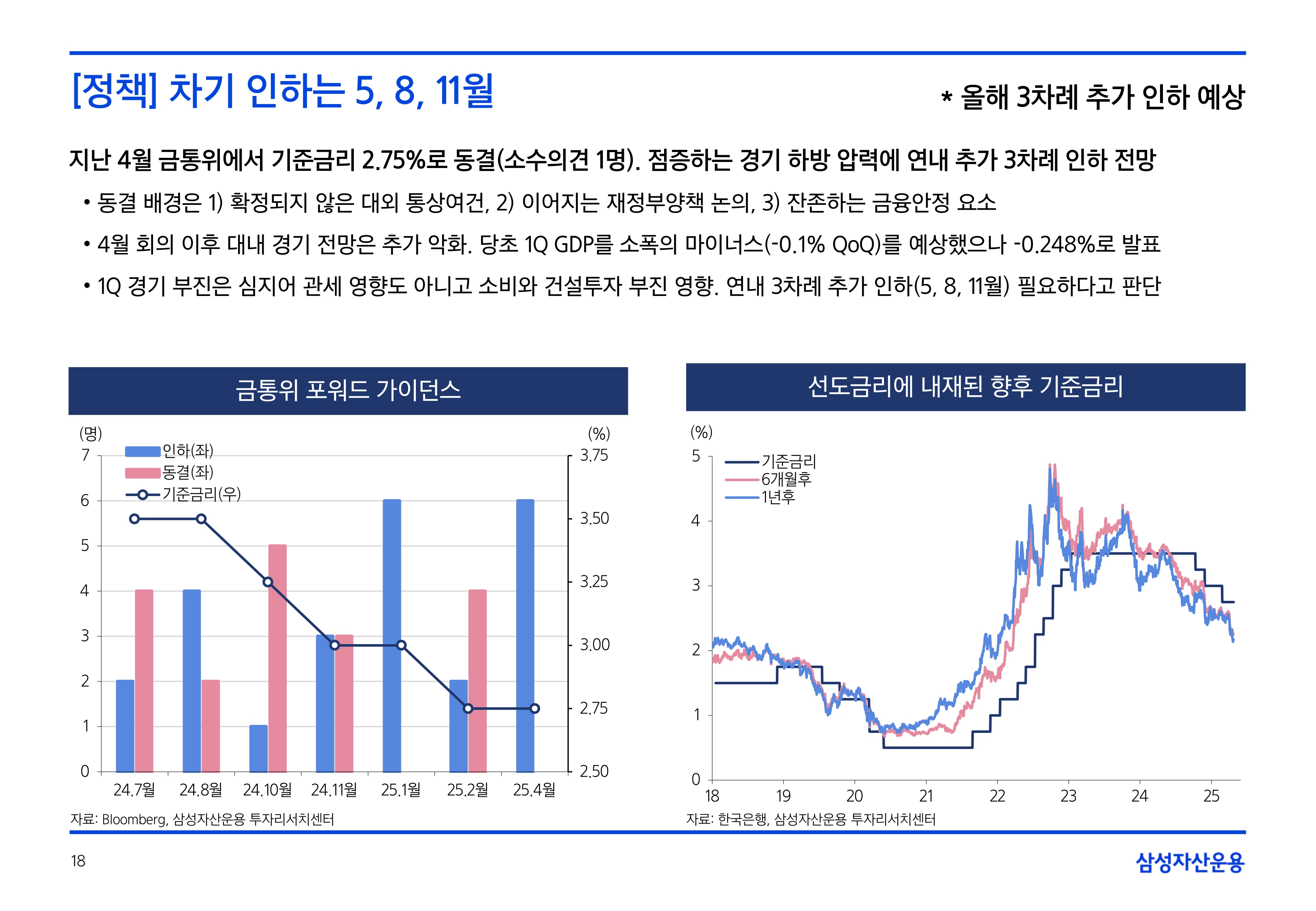 2505_국내외 채권시장 전망_page-0018.jpg