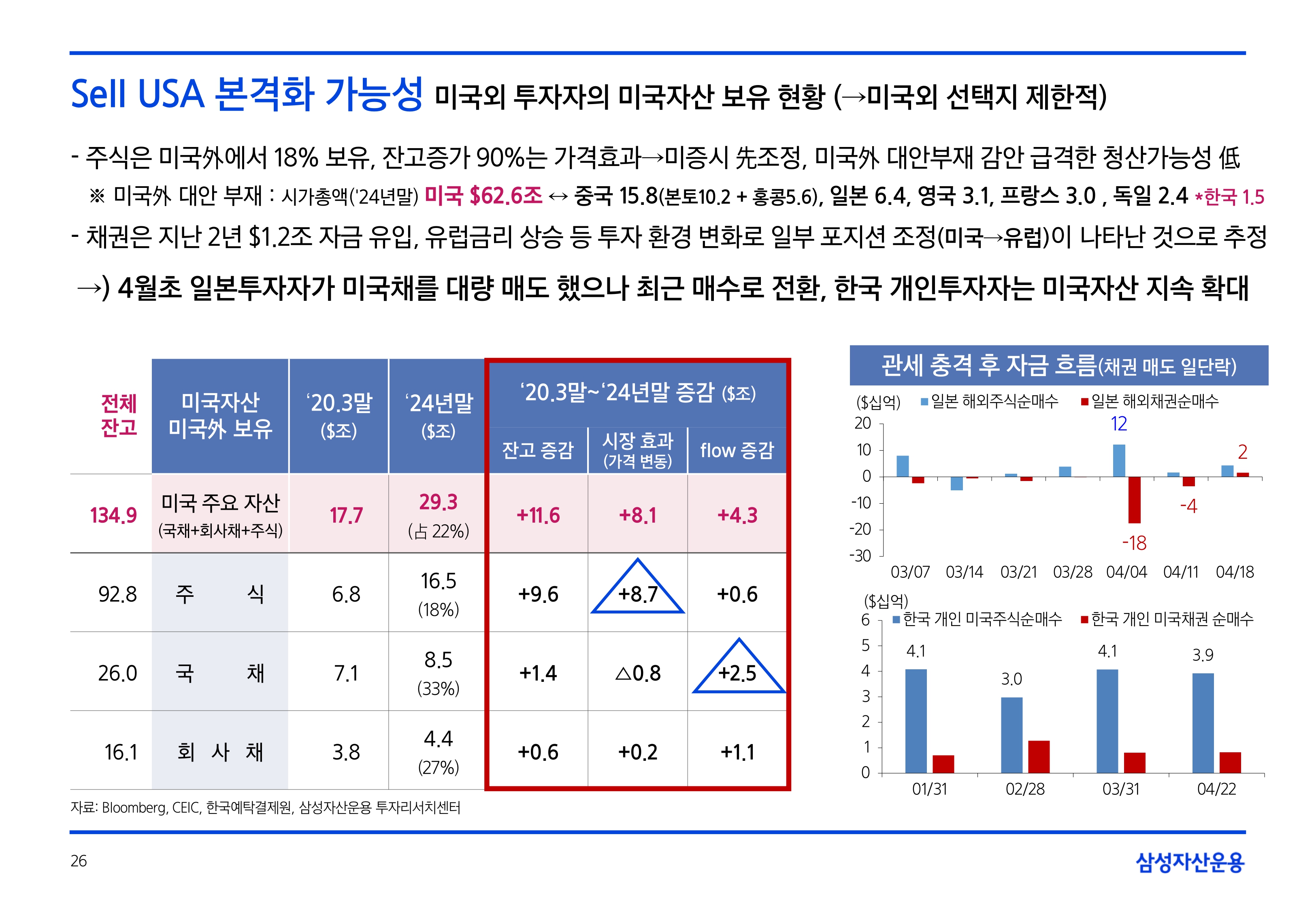 2505_글로벌 매크로 및 자산시장 전망_page-0026.jpg