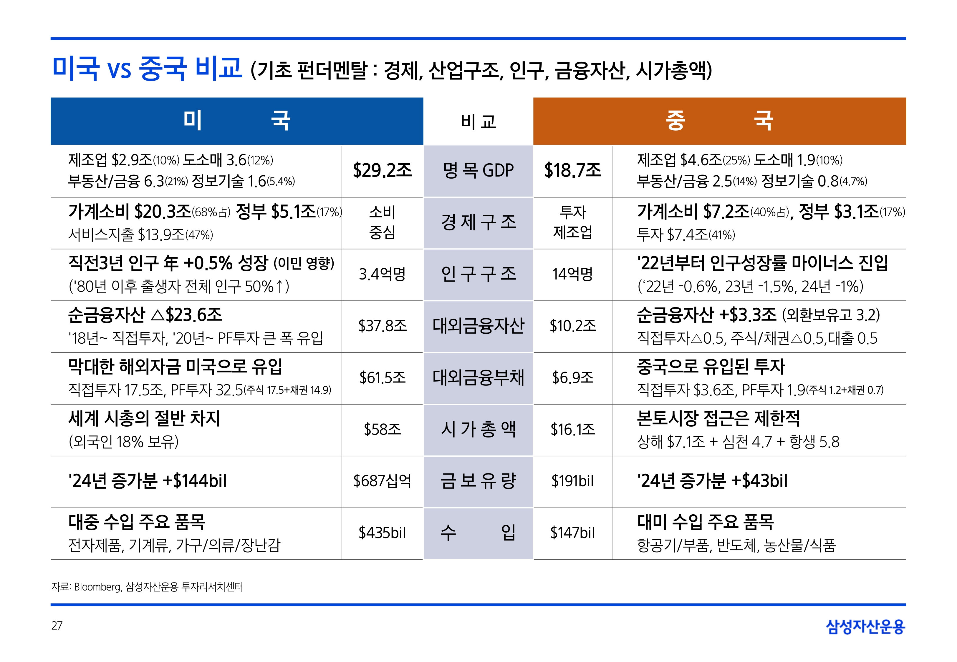 2505_글로벌 매크로 및 자산시장 전망_page-0027.jpg