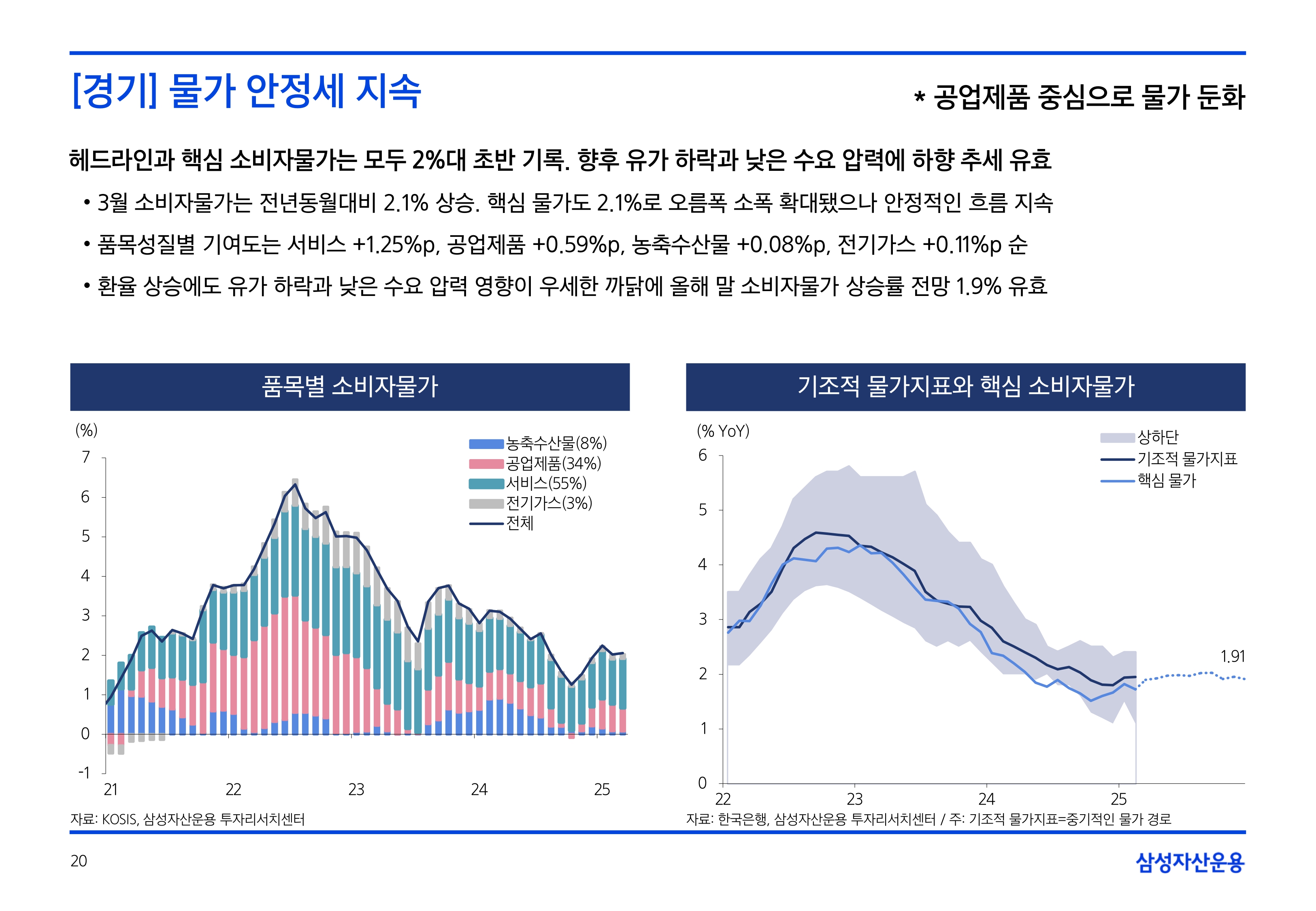 2505_국내외 채권시장 전망_page-0020.jpg