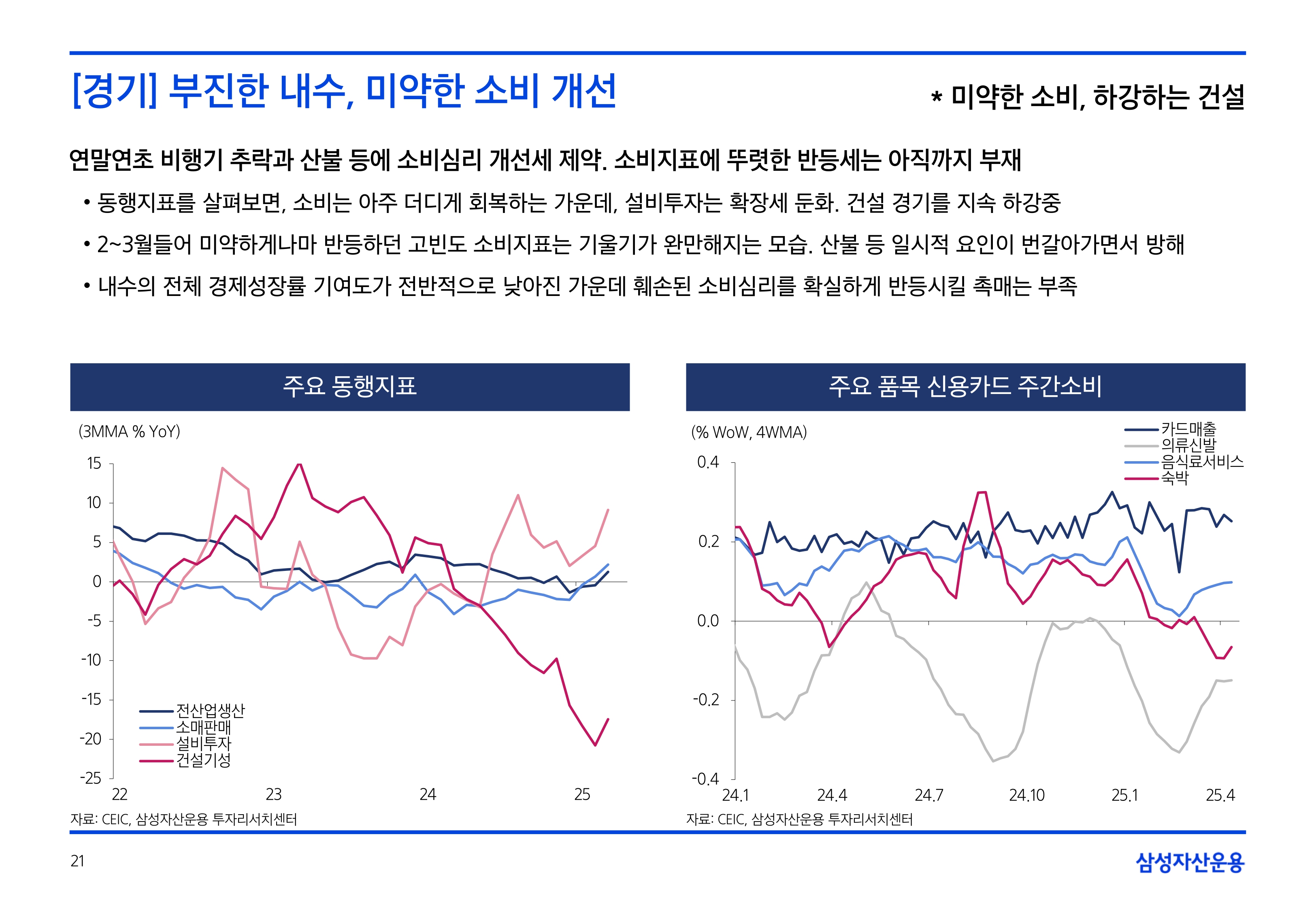 2505_국내외 채권시장 전망_page-0021.jpg