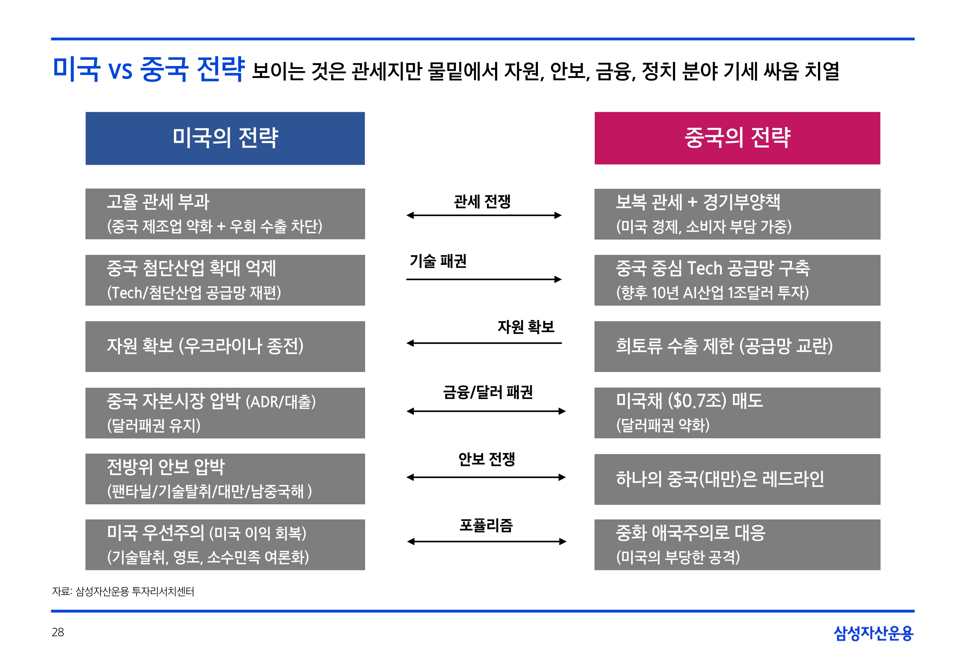 2505_글로벌 매크로 및 자산시장 전망_page-0028.jpg