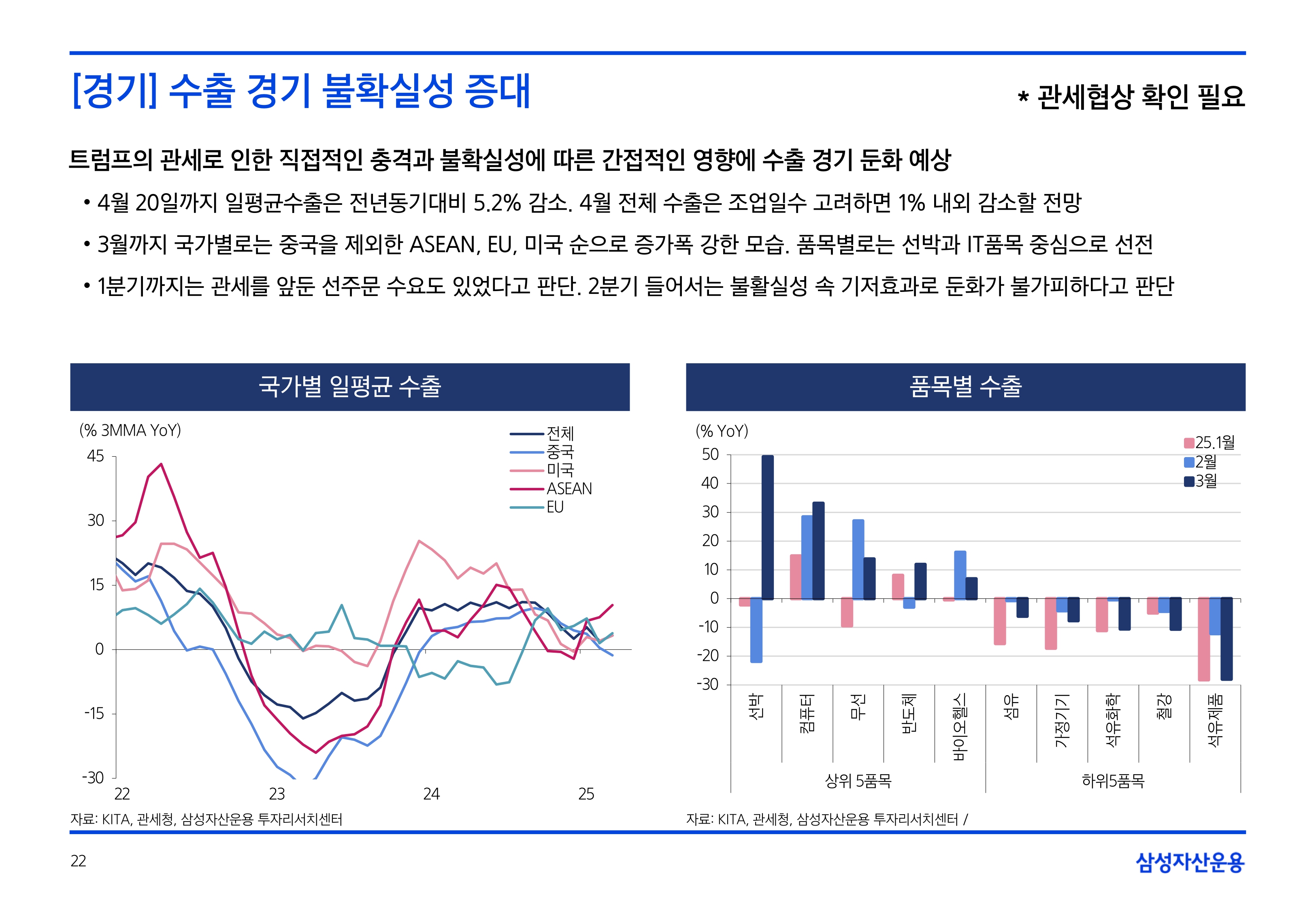 2505_국내외 채권시장 전망_page-0022.jpg