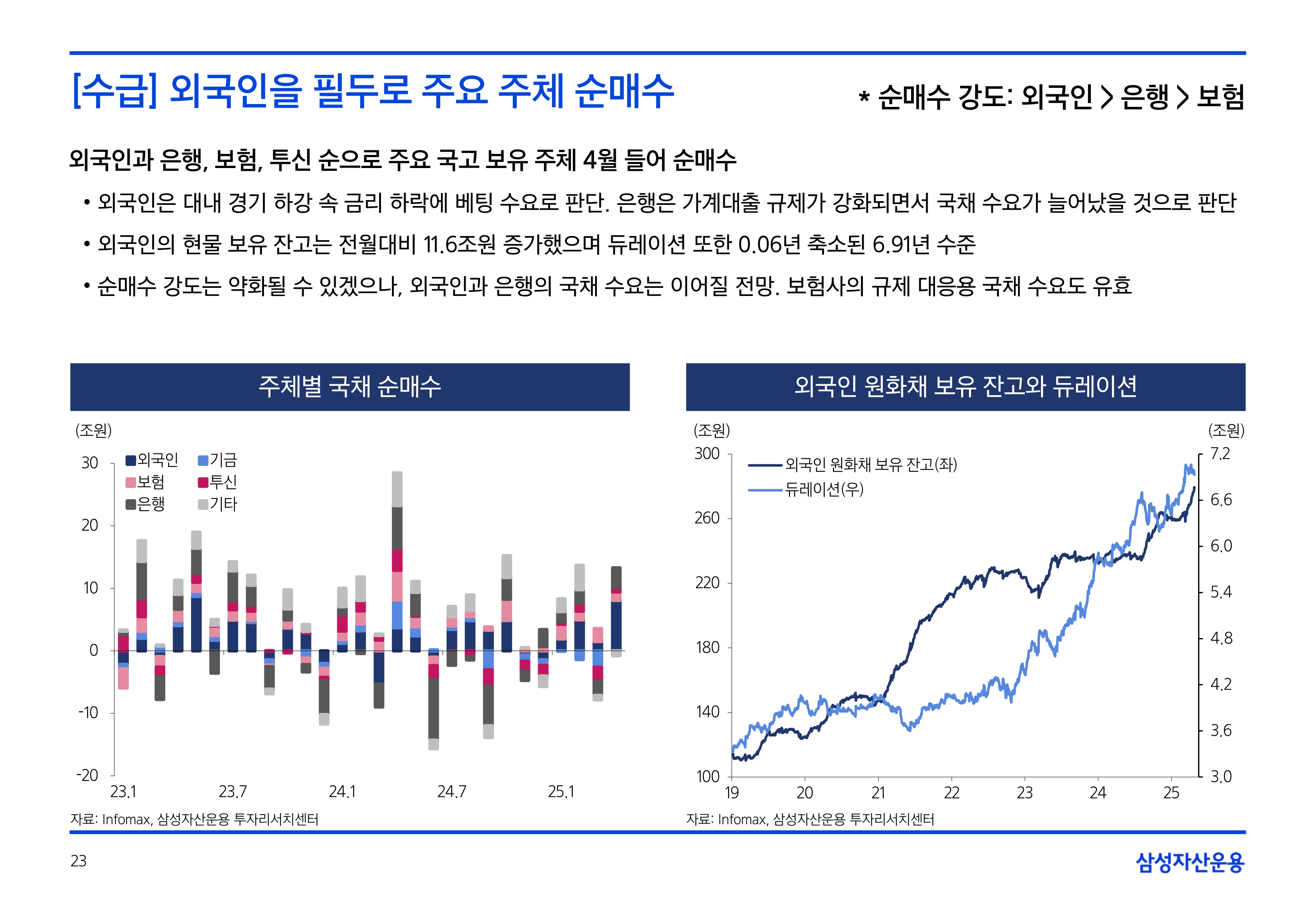 2505_국내외 채권시장 전망_page-0023.jpg
