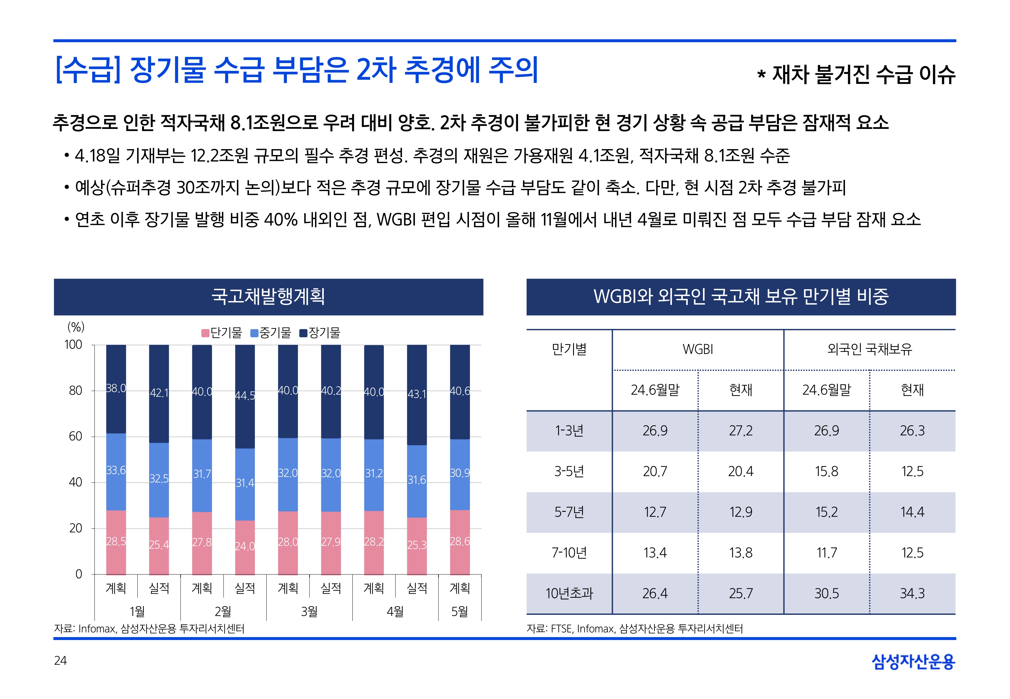 2505_국내외 채권시장 전망_page-0024.jpg