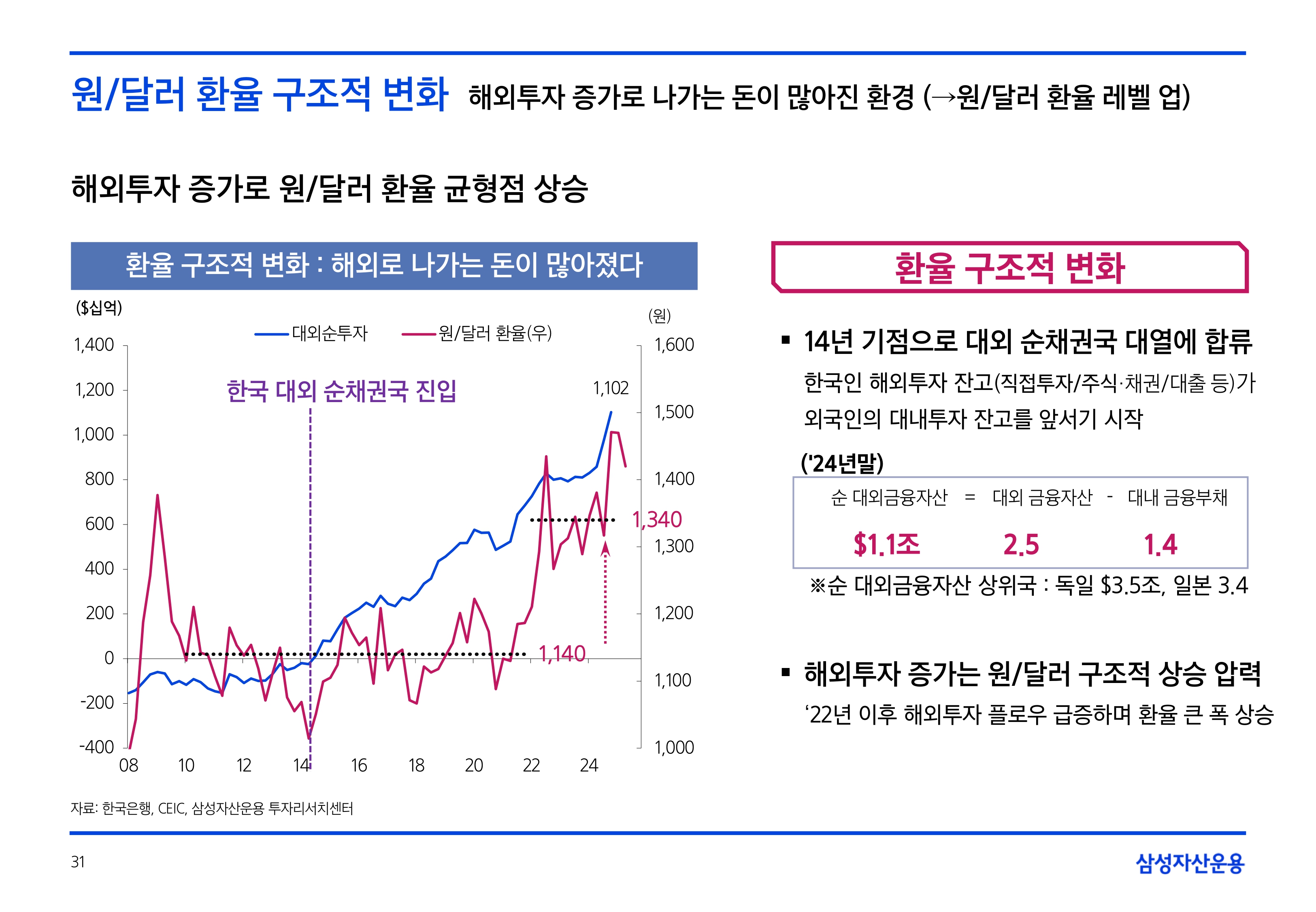 2505_글로벌 매크로 및 자산시장 전망_page-0031.jpg