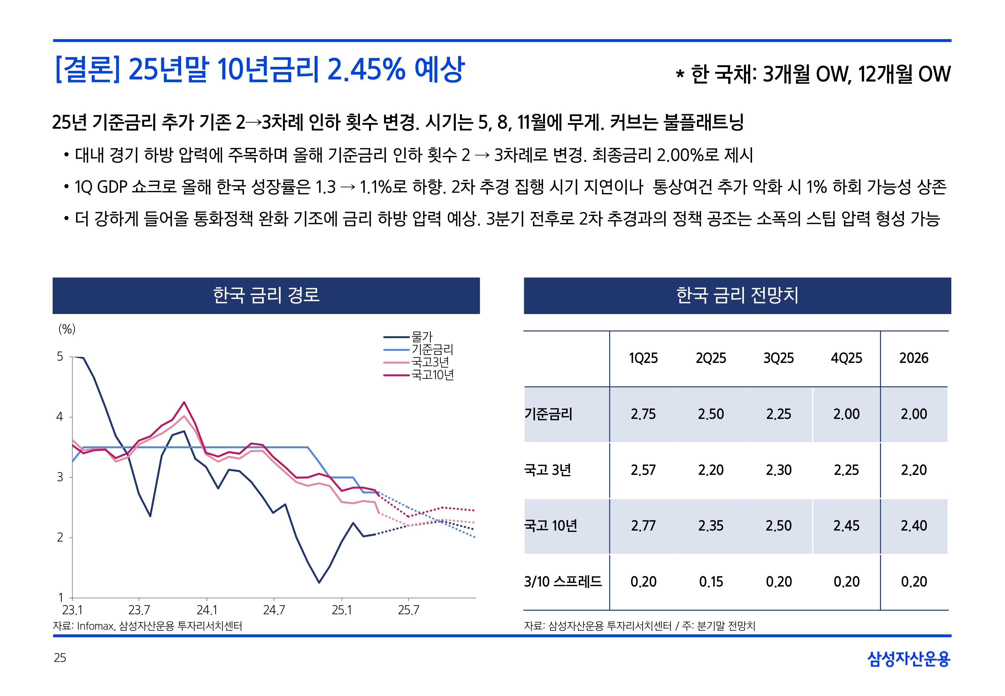 2505_국내외 채권시장 전망_page-0025.jpg