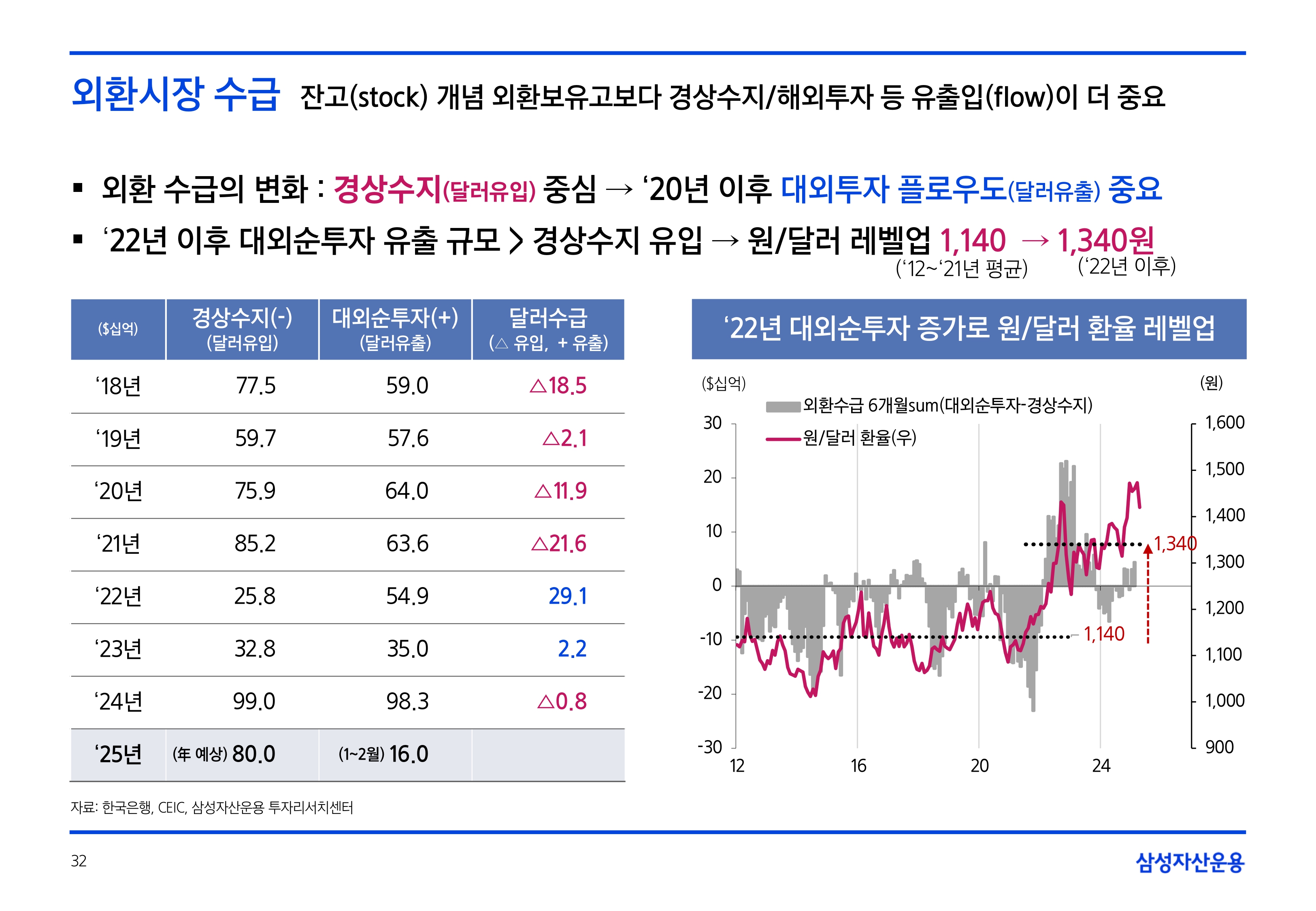 2505_글로벌 매크로 및 자산시장 전망_page-0032.jpg