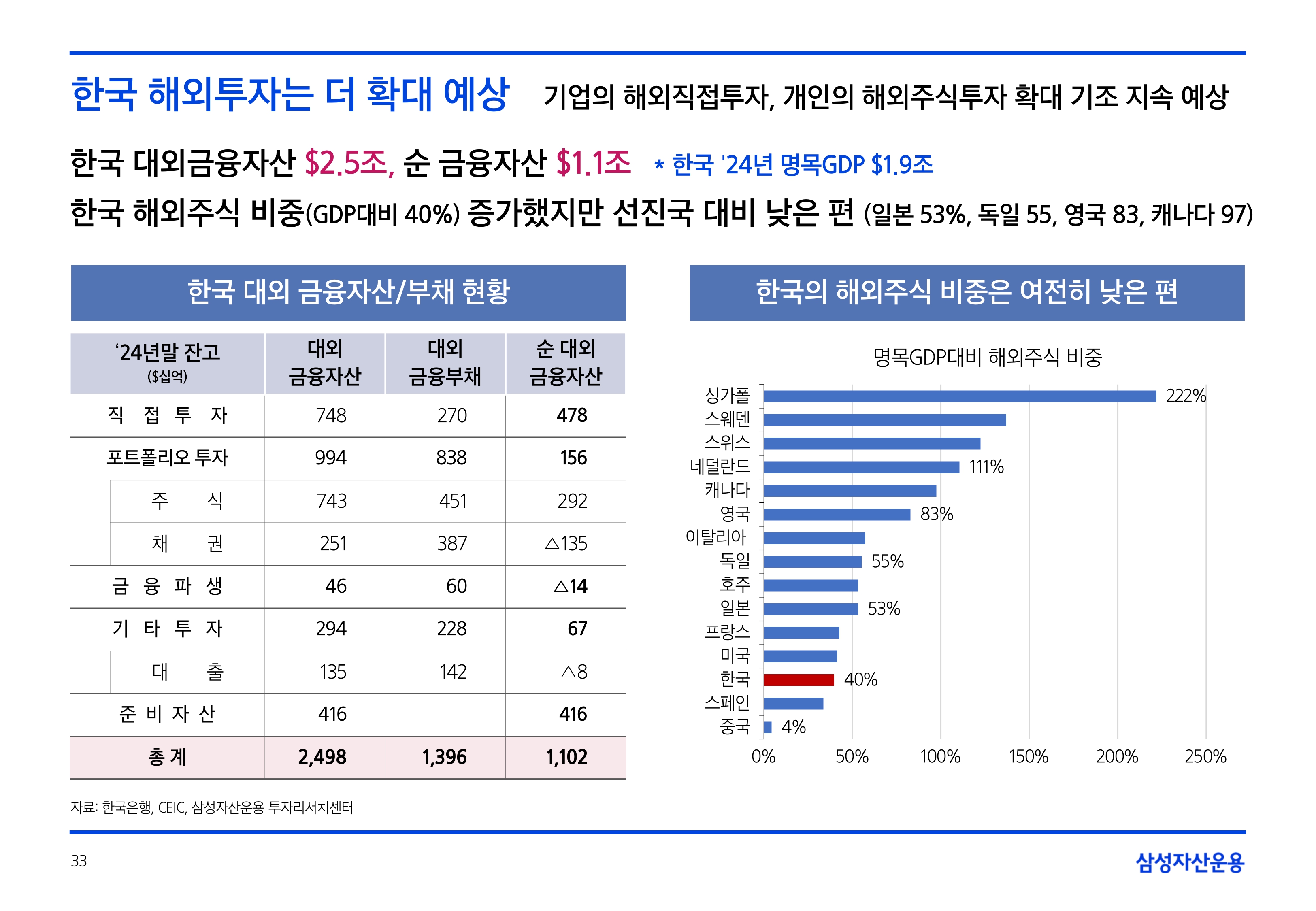 2505_글로벌 매크로 및 자산시장 전망_page-0033.jpg