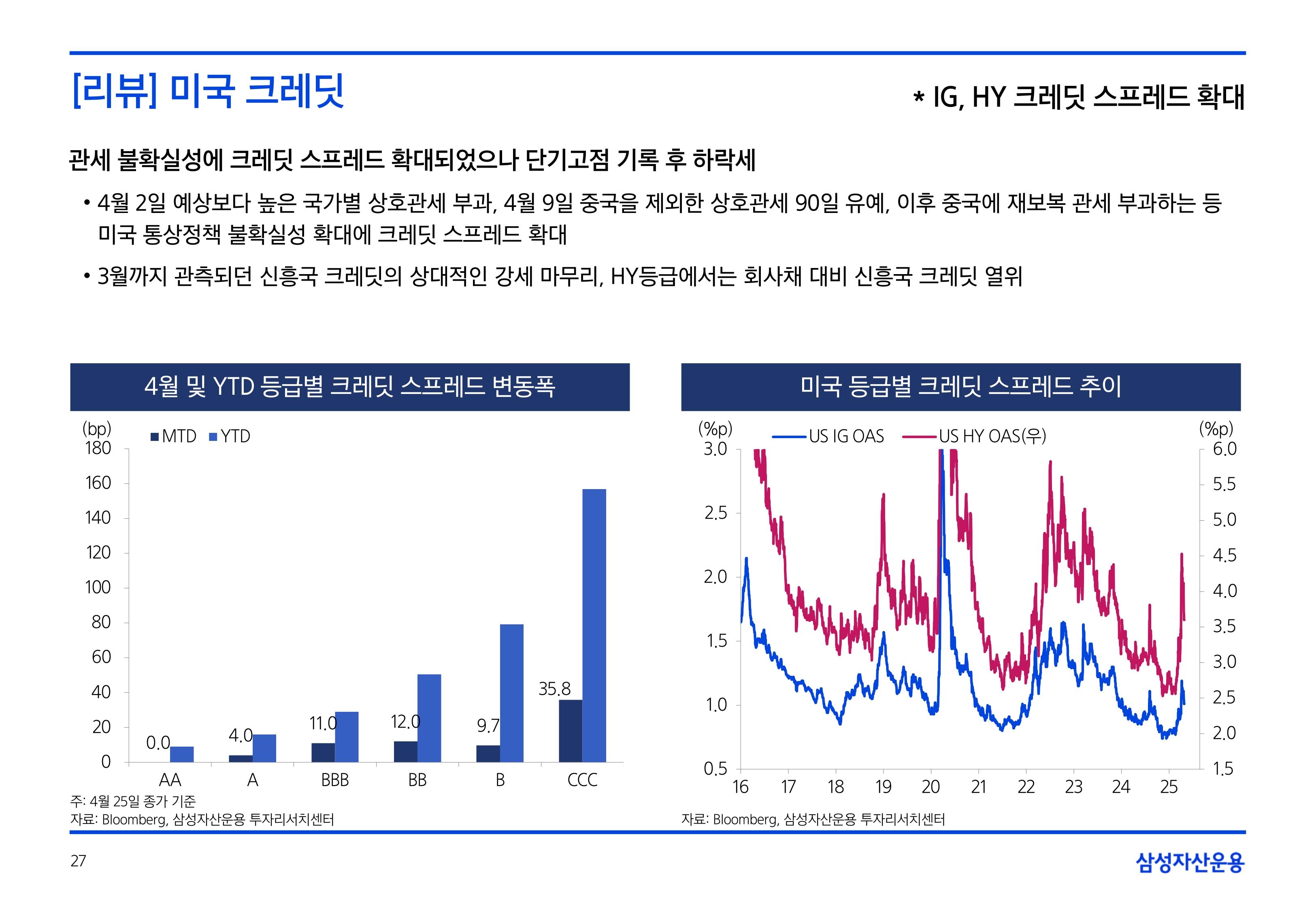 2505_국내외 채권시장 전망_page-0027.jpg