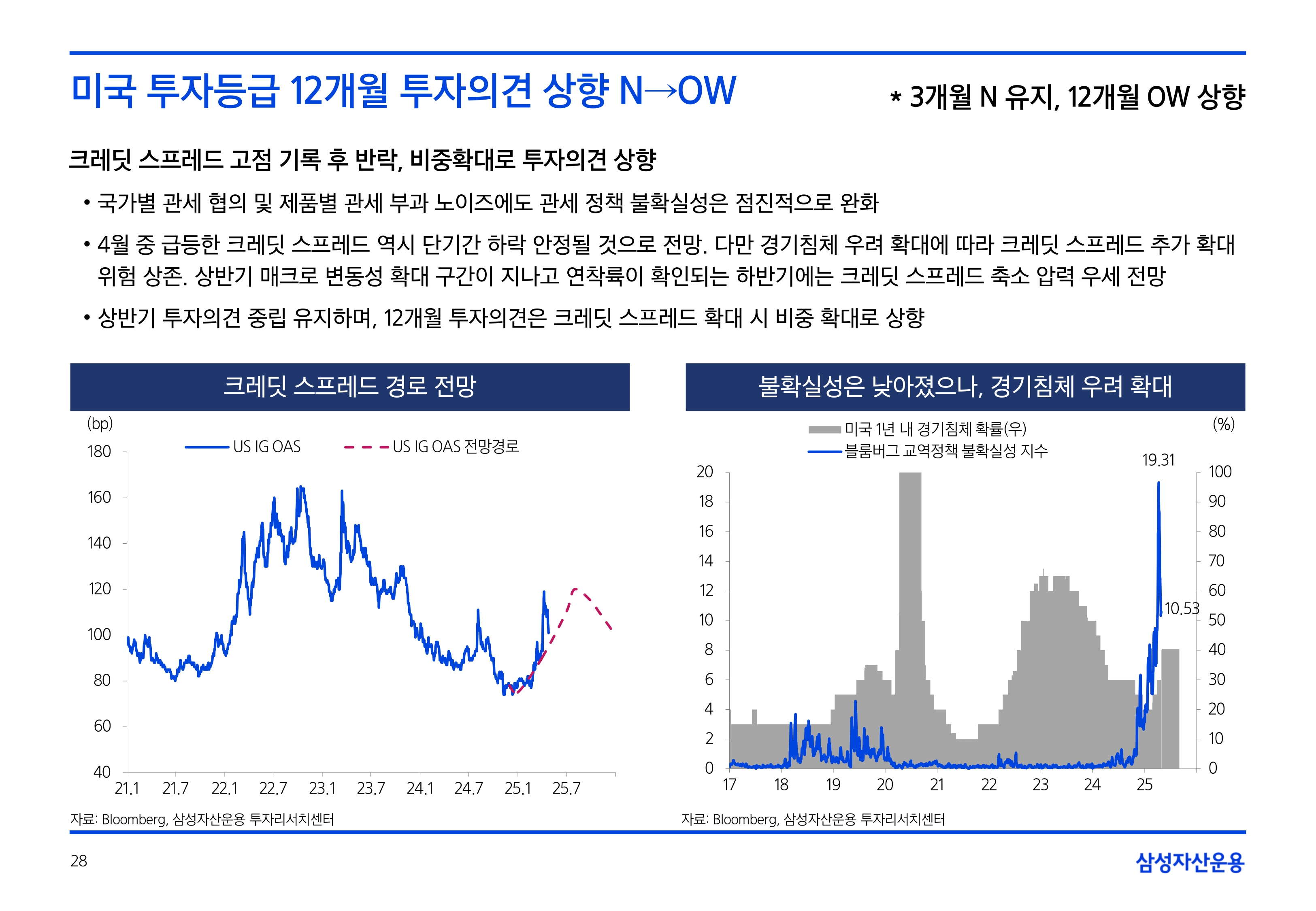 2505_국내외 채권시장 전망_page-0028.jpg