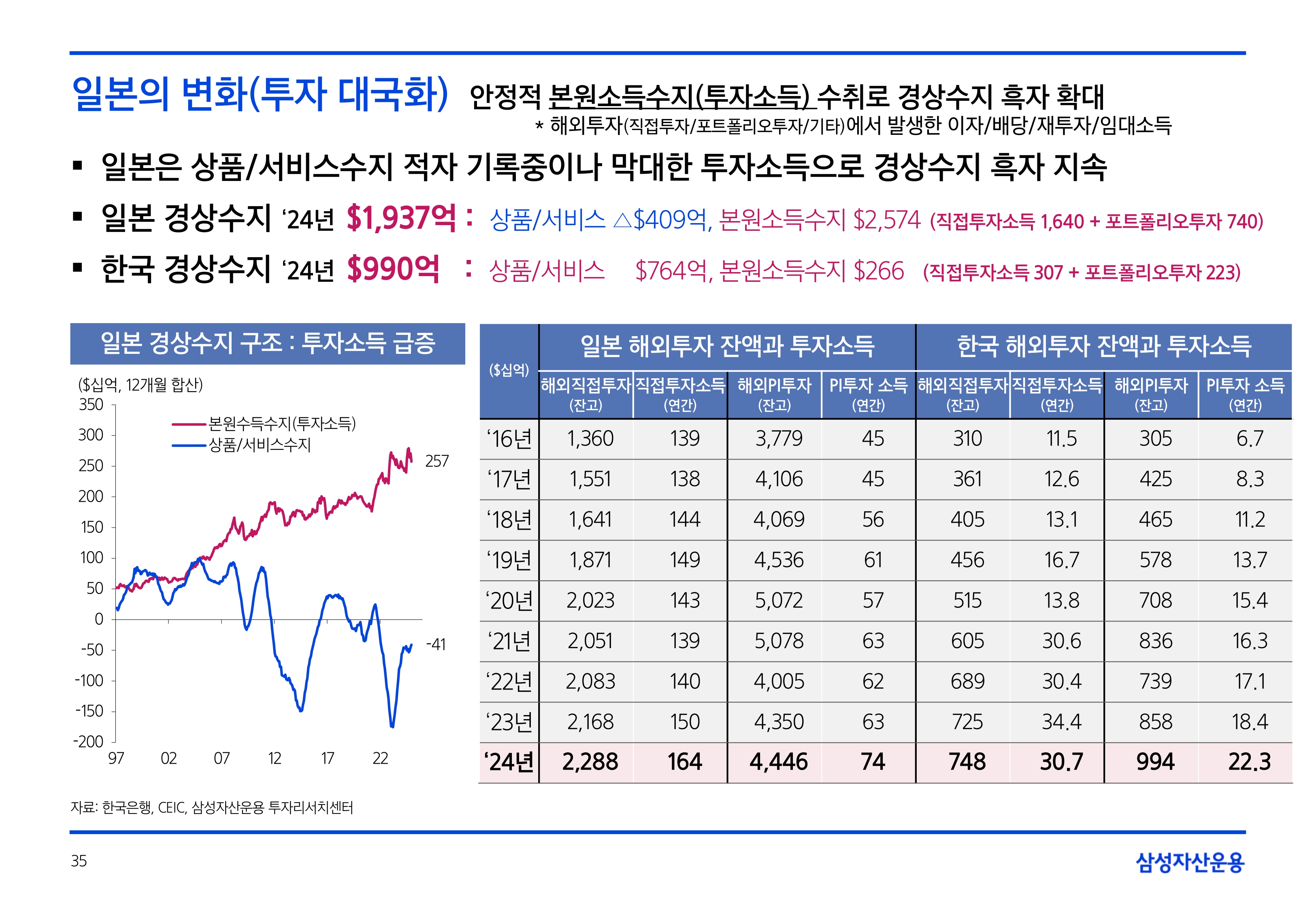 2505_글로벌 매크로 및 자산시장 전망_page-0035.jpg