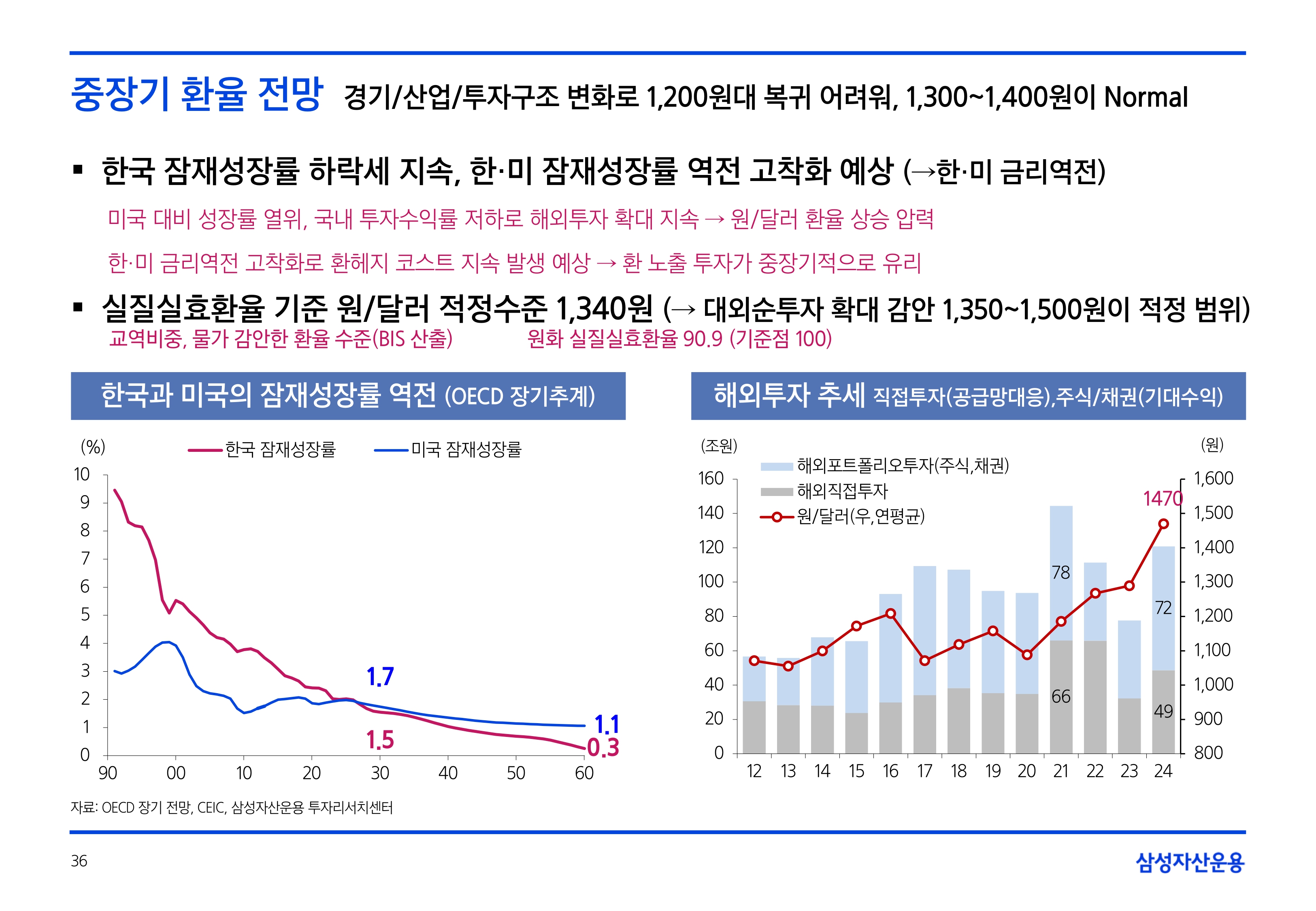 2505_글로벌 매크로 및 자산시장 전망_page-0036.jpg