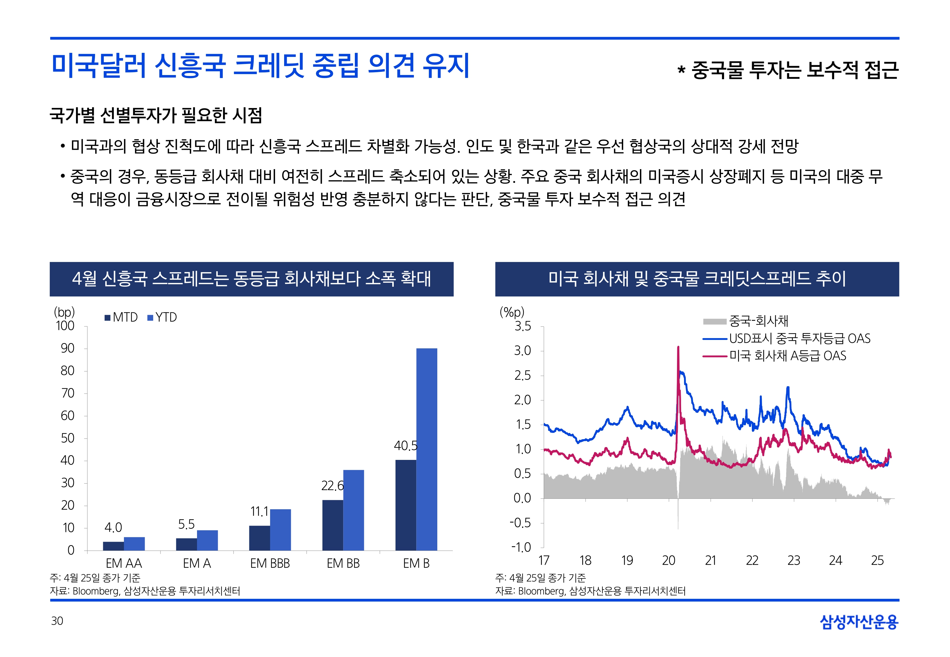 2505_국내외 채권시장 전망_page-0030.jpg
