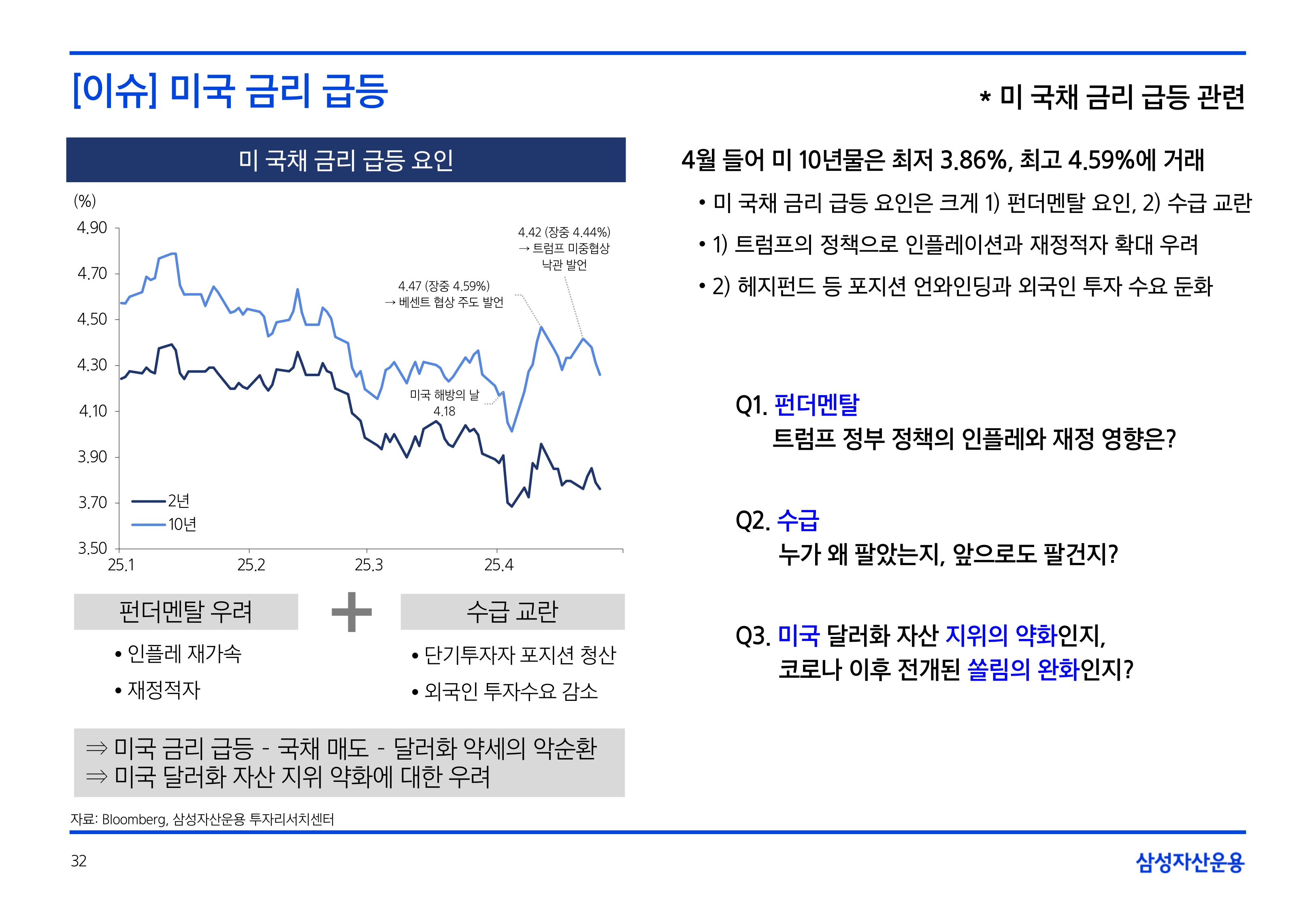 2505_국내외 채권시장 전망_page-0032.jpg