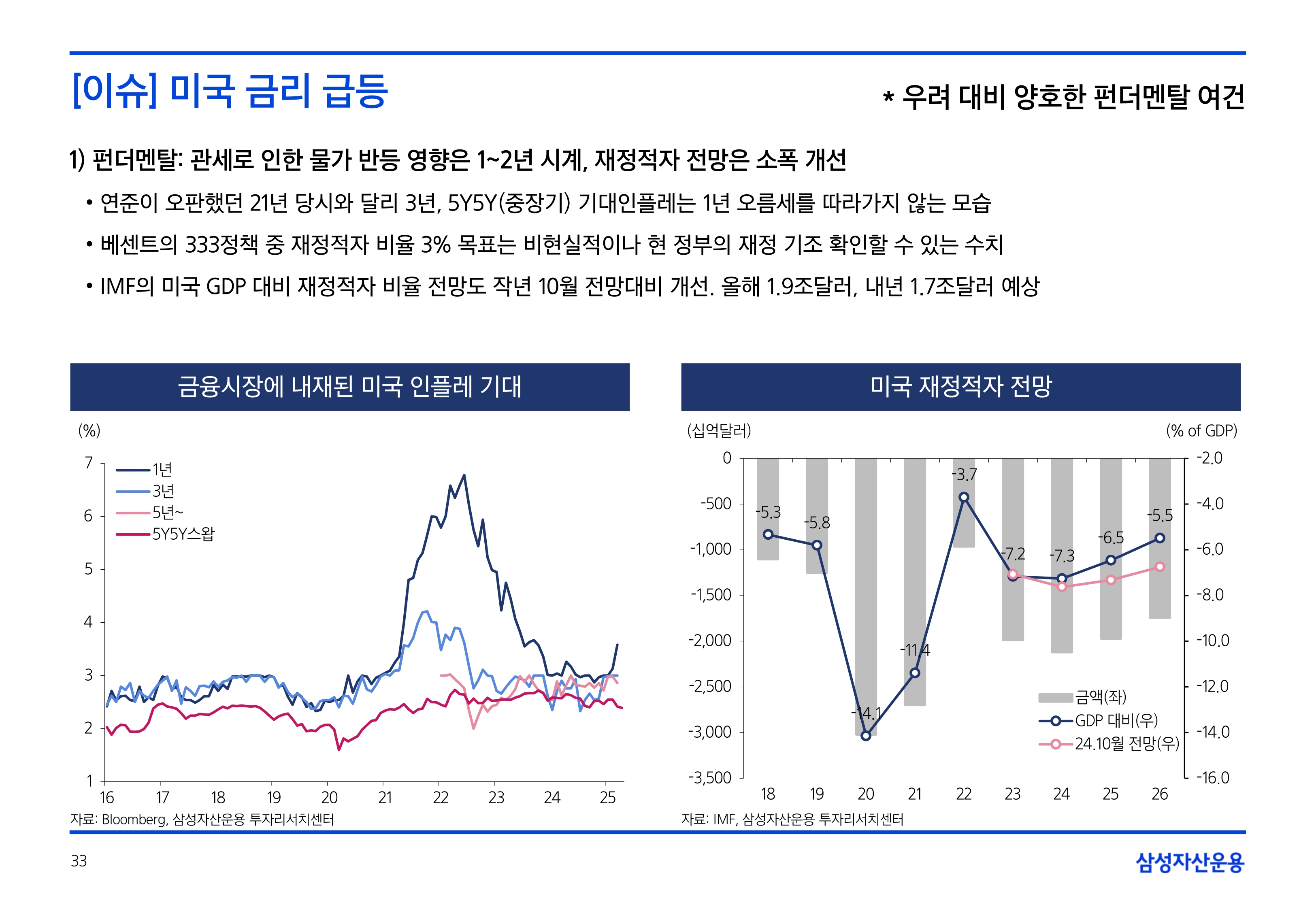 2505_국내외 채권시장 전망_page-0033.jpg