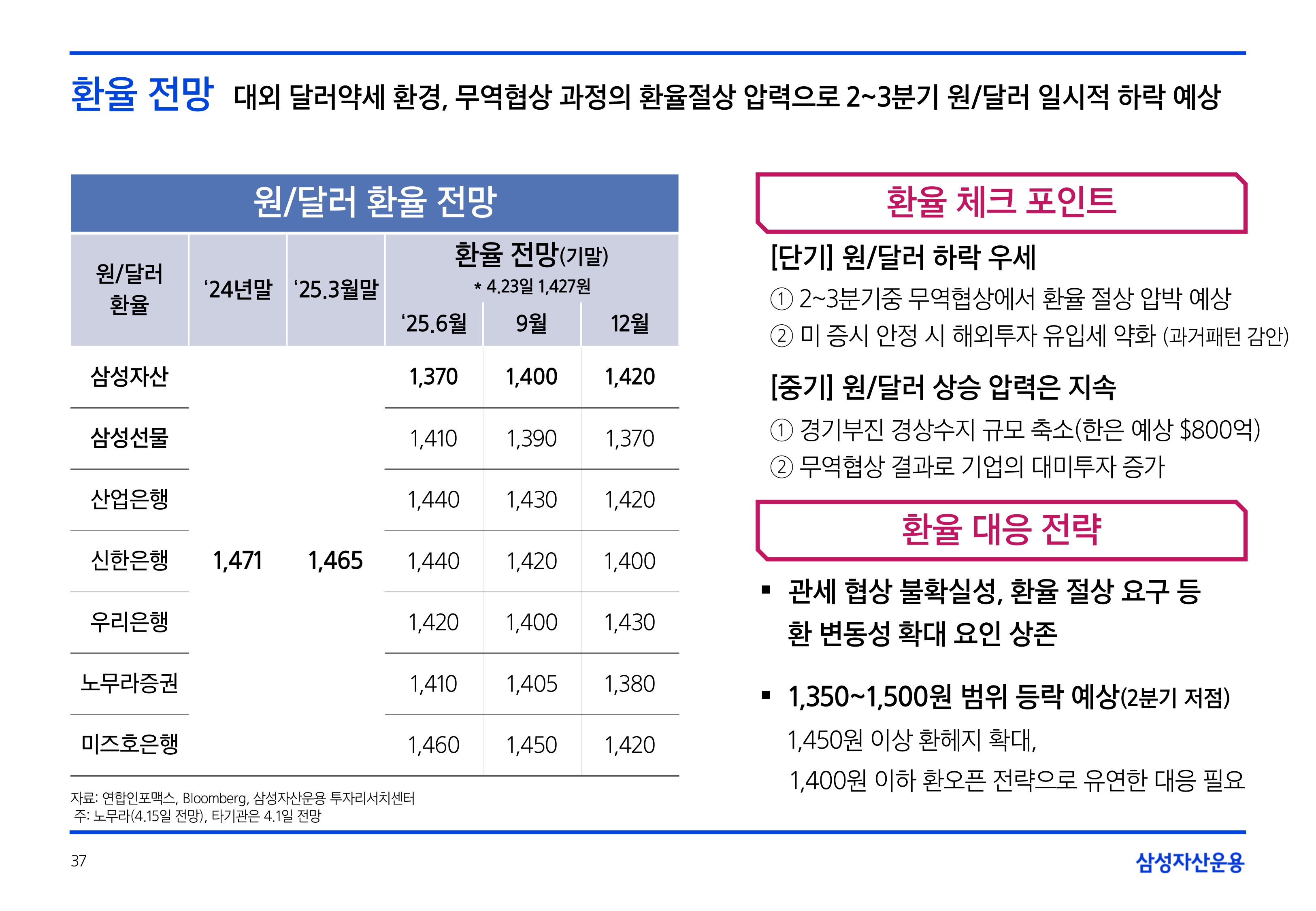 2505_글로벌 매크로 및 자산시장 전망_page-0037.jpg