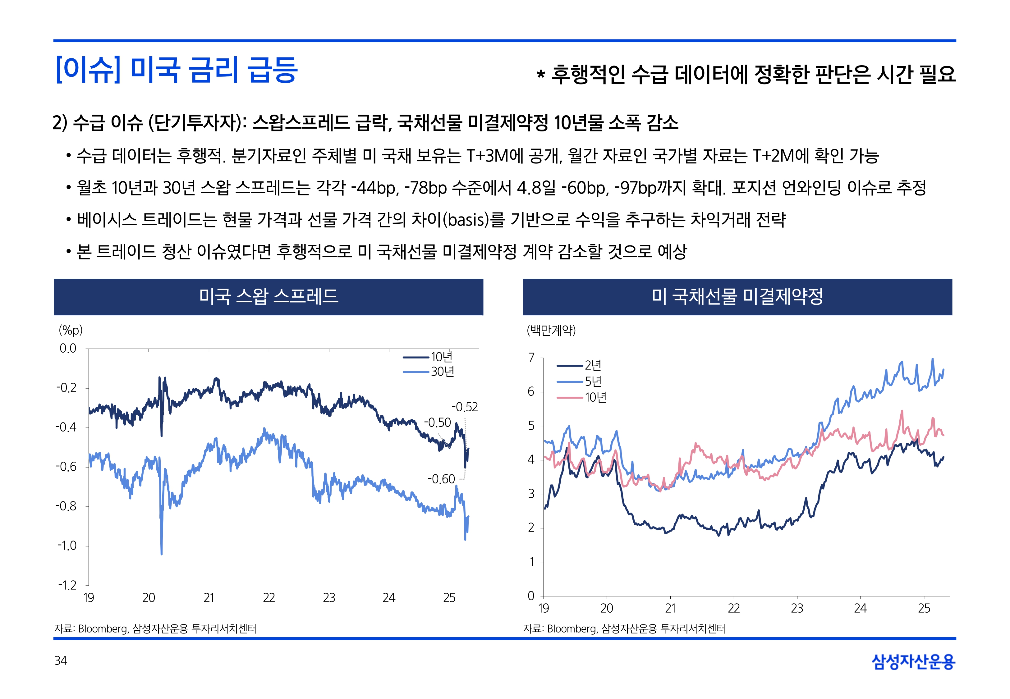 2505_국내외 채권시장 전망_page-0034.jpg