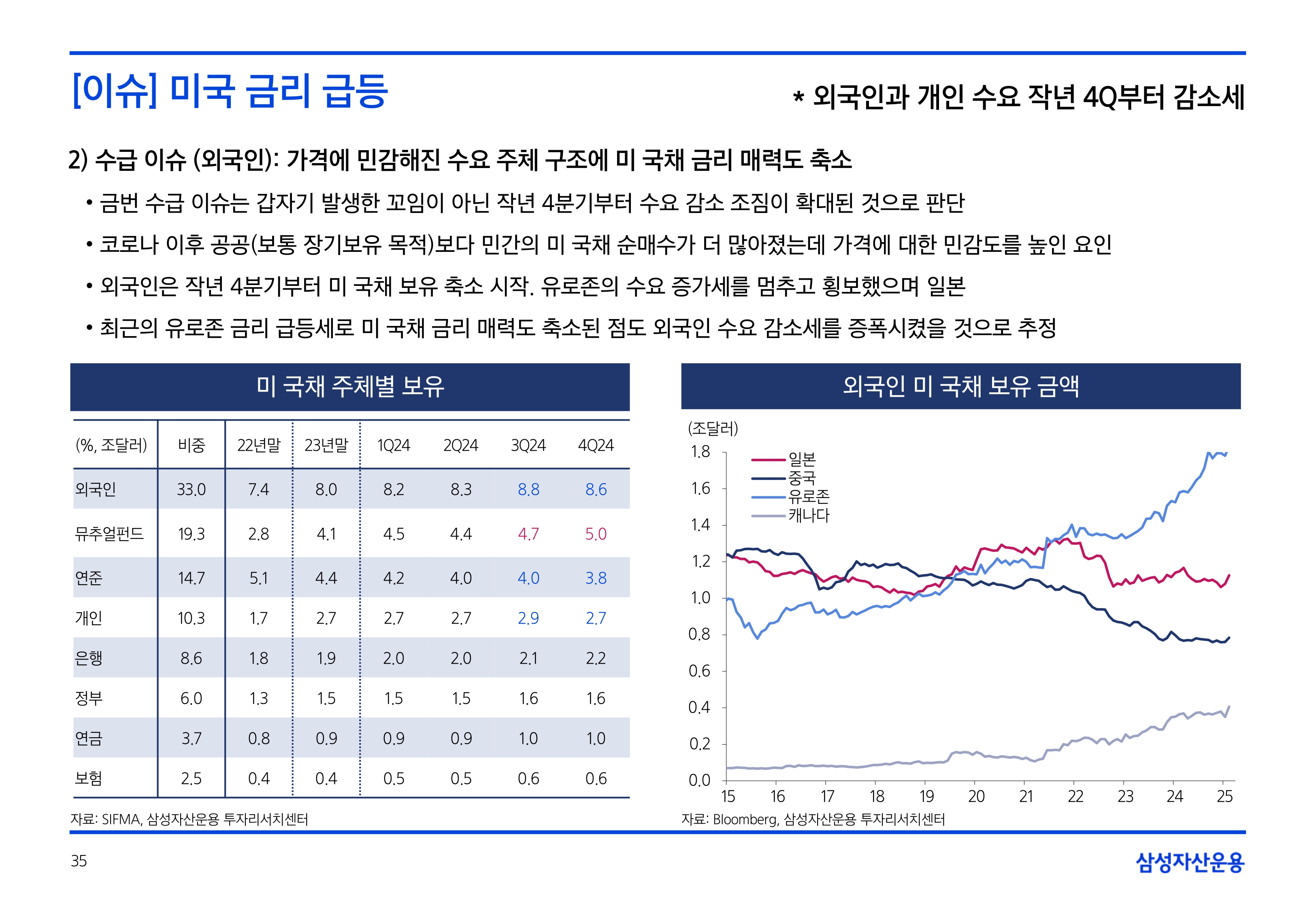 2505_국내외 채권시장 전망_page-0035.jpg