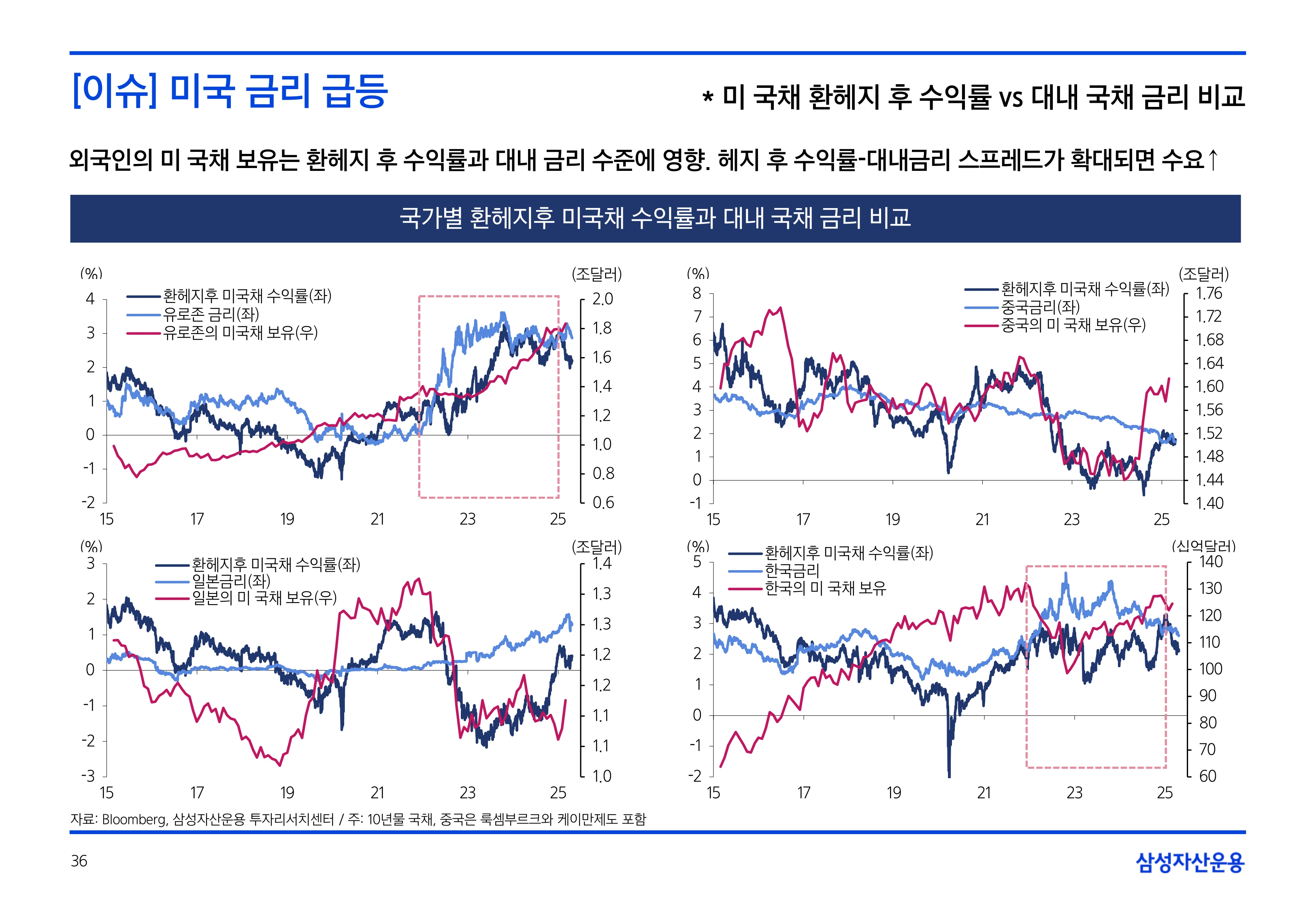 2505_국내외 채권시장 전망_page-0036.jpg